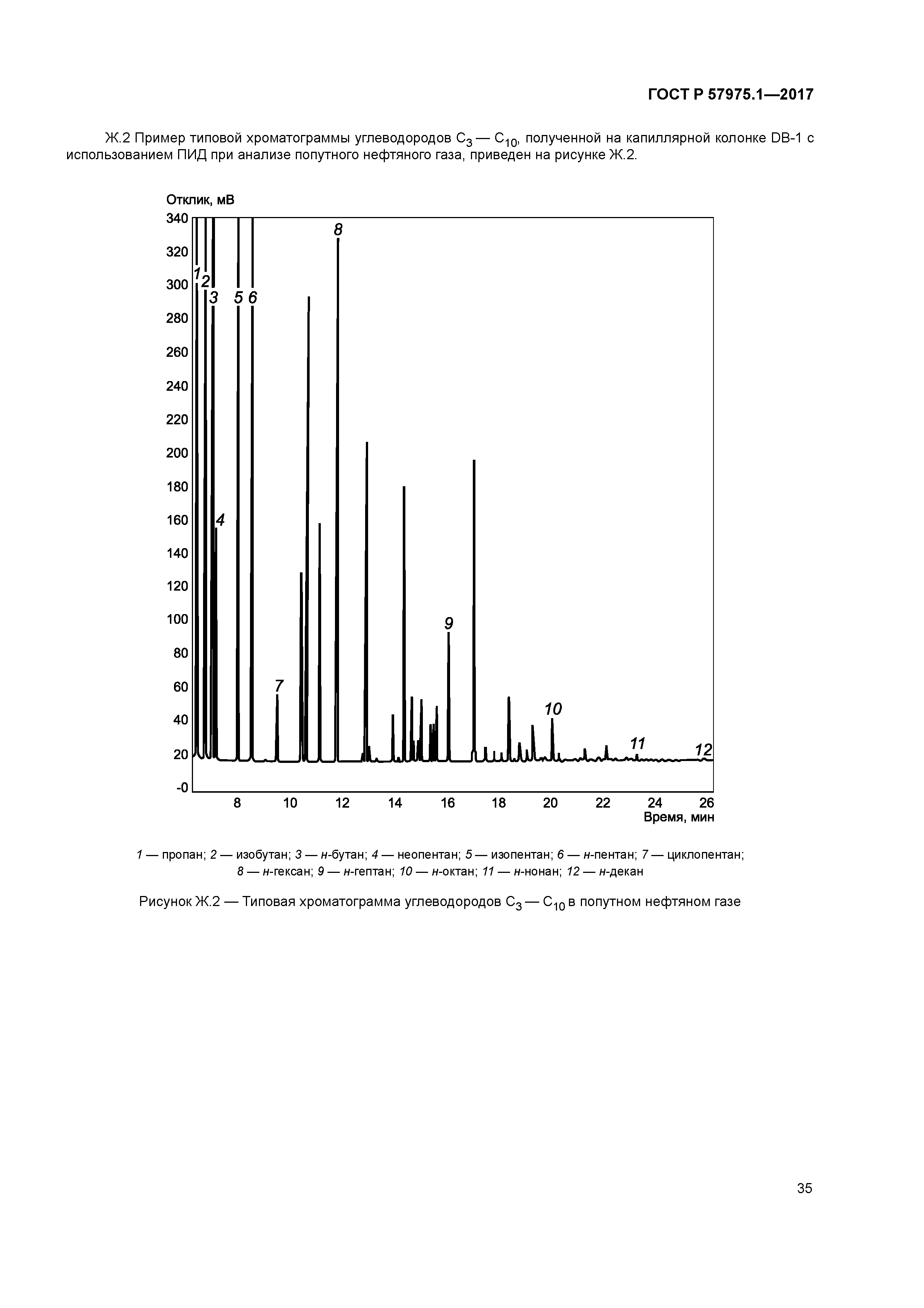 ГОСТ Р 57975.1-2017