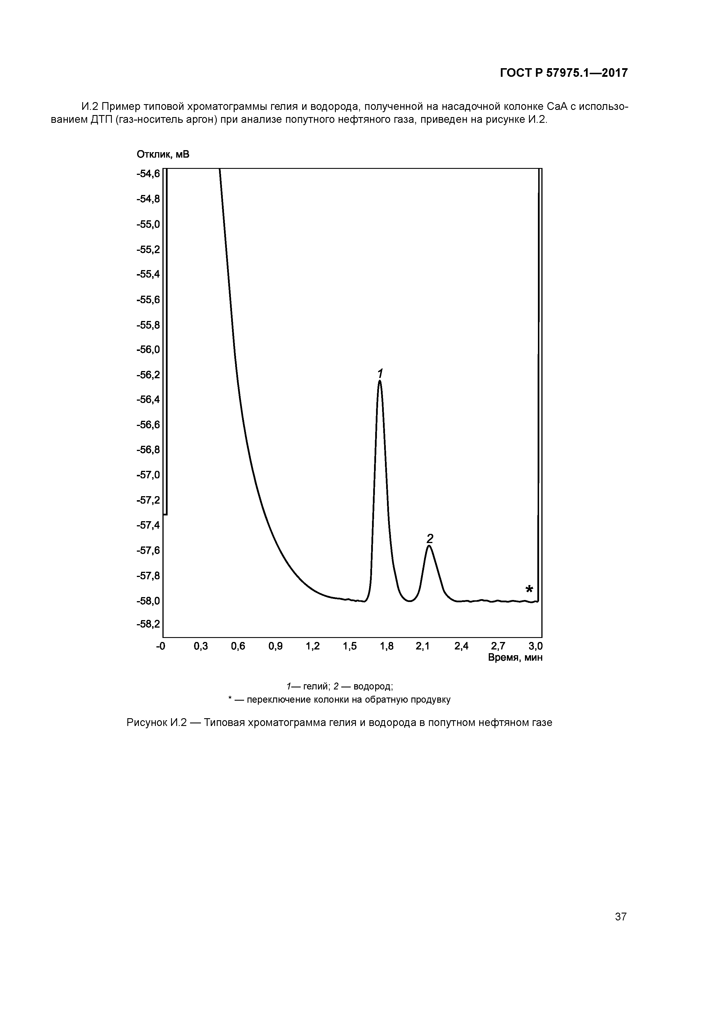 ГОСТ Р 57975.1-2017