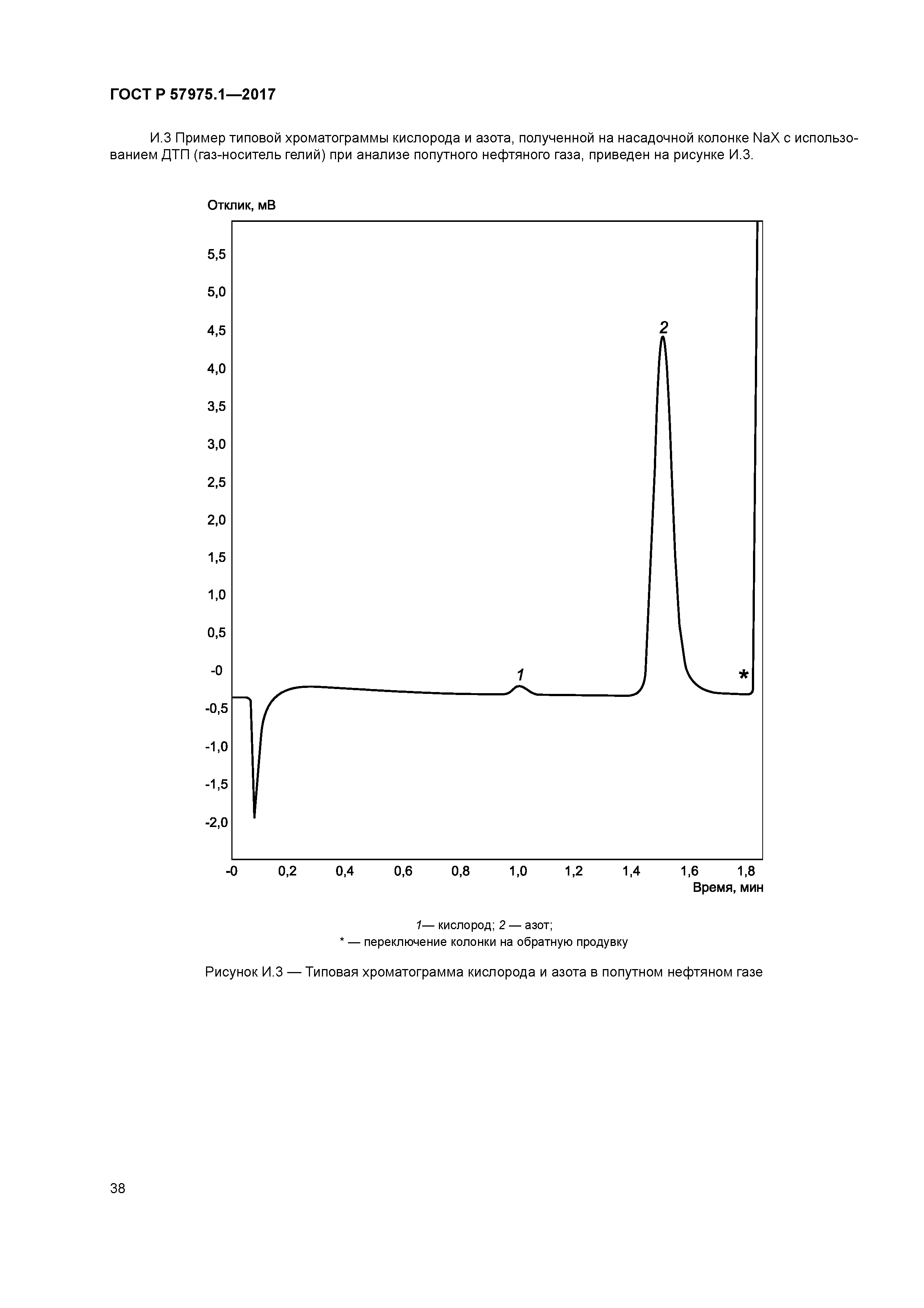 ГОСТ Р 57975.1-2017