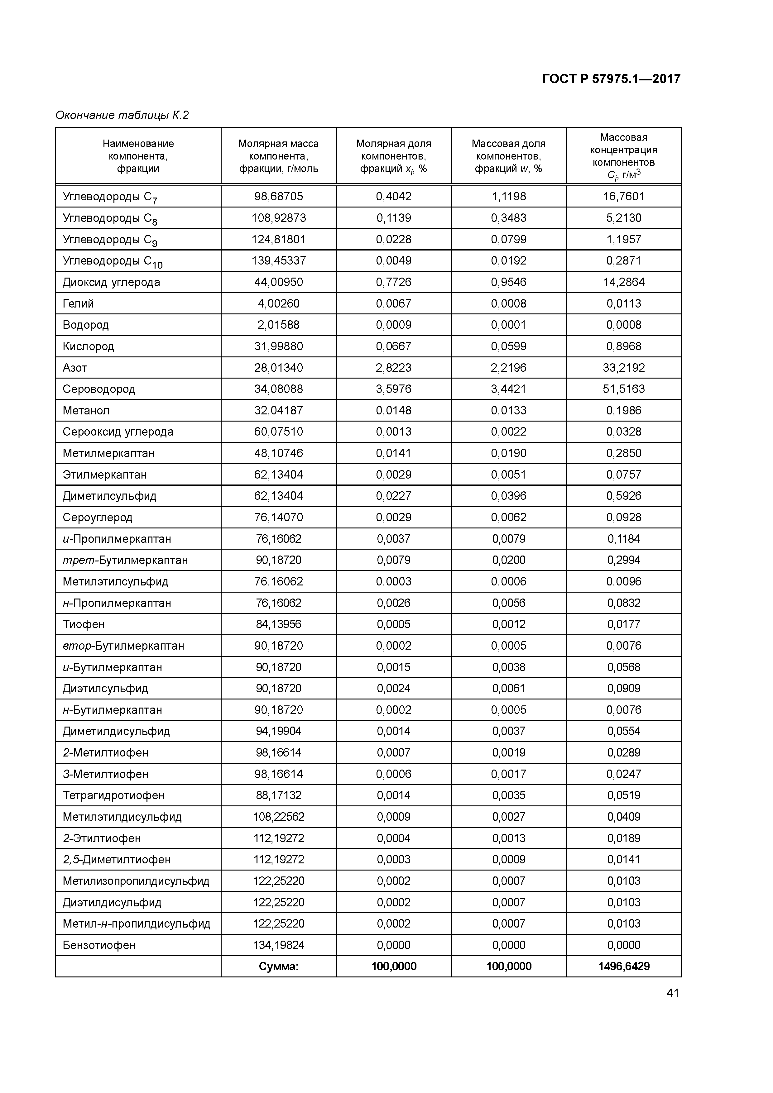 ГОСТ Р 57975.1-2017