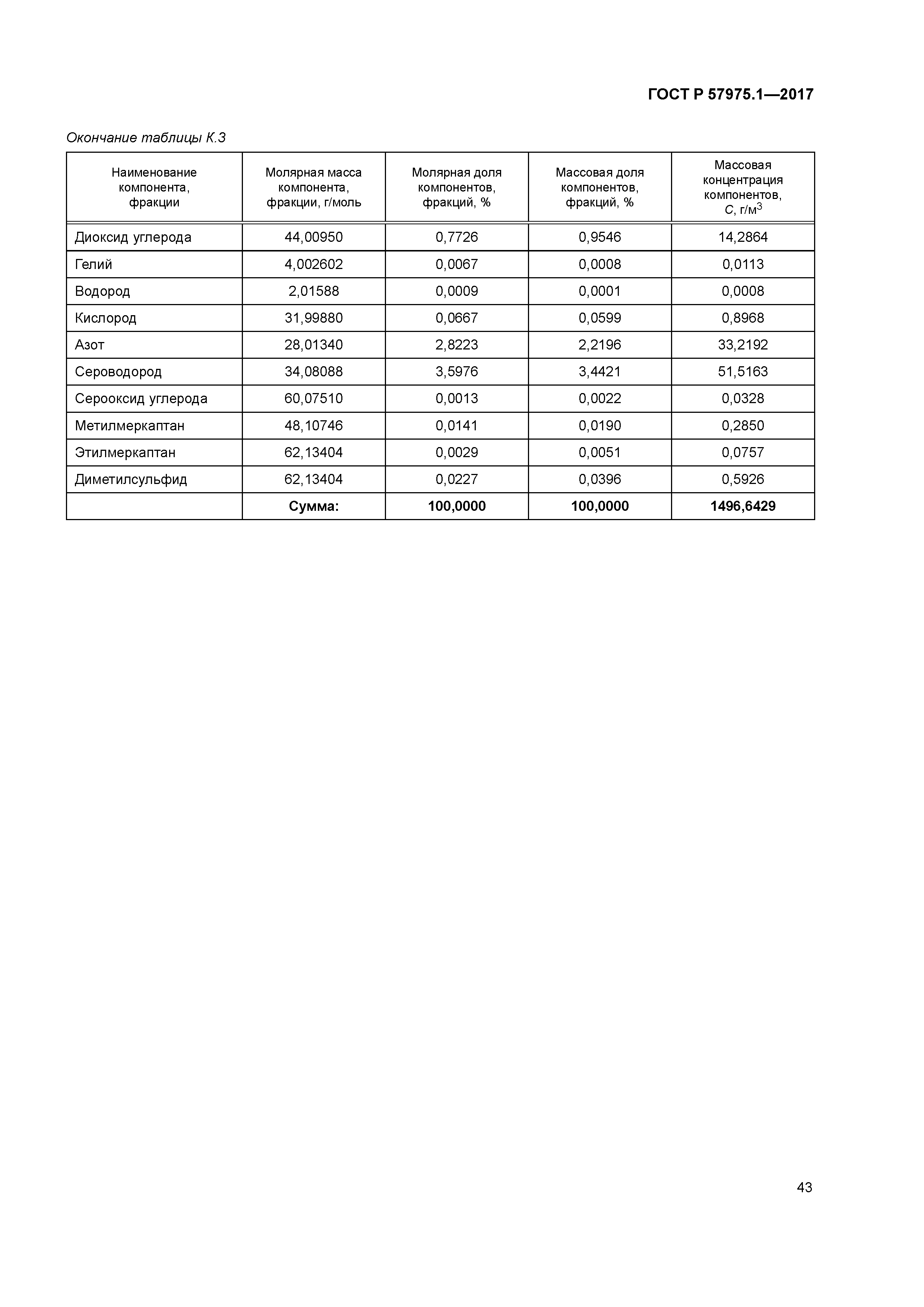 ГОСТ Р 57975.1-2017