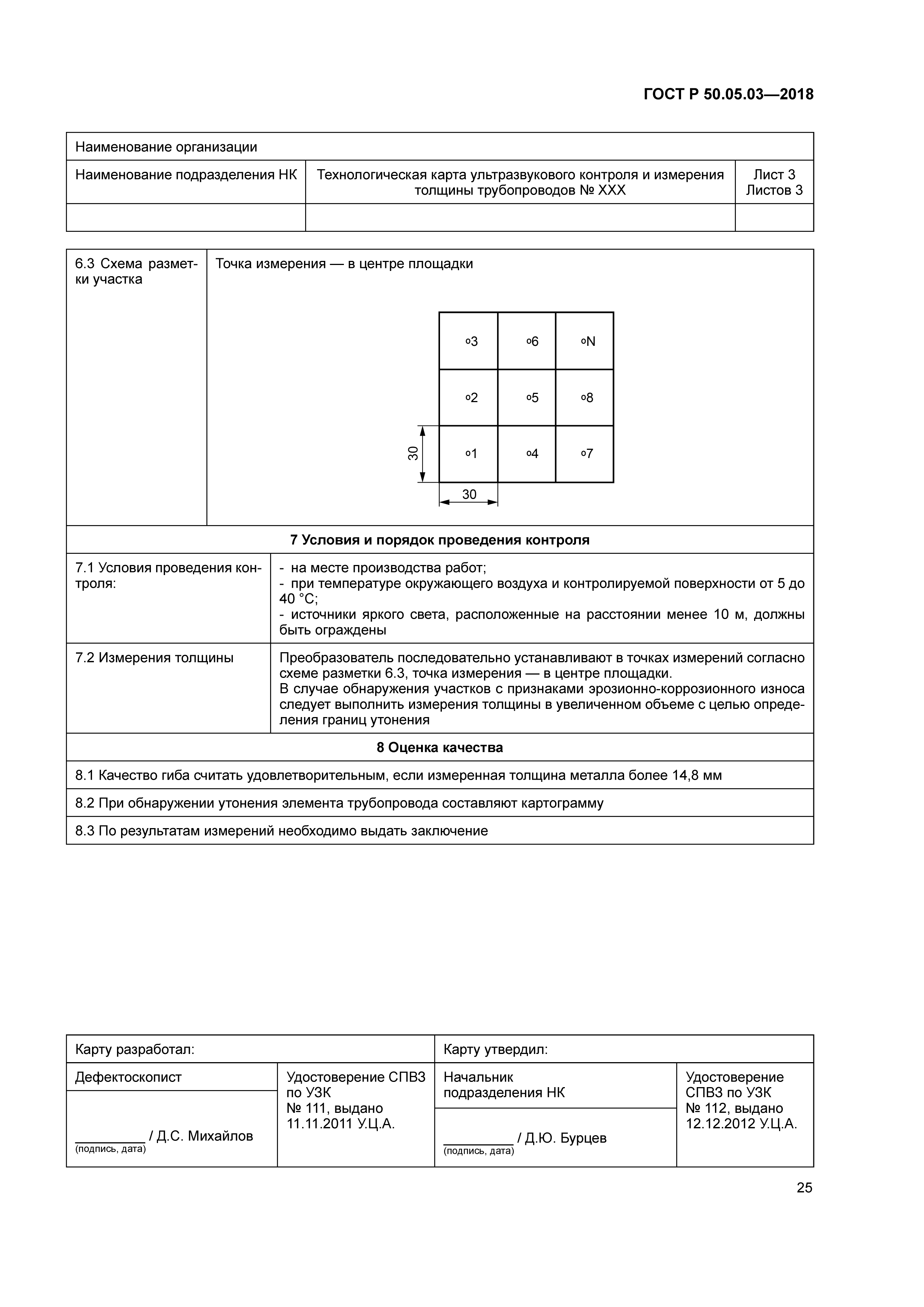 ГОСТ Р 50.05.03-2018