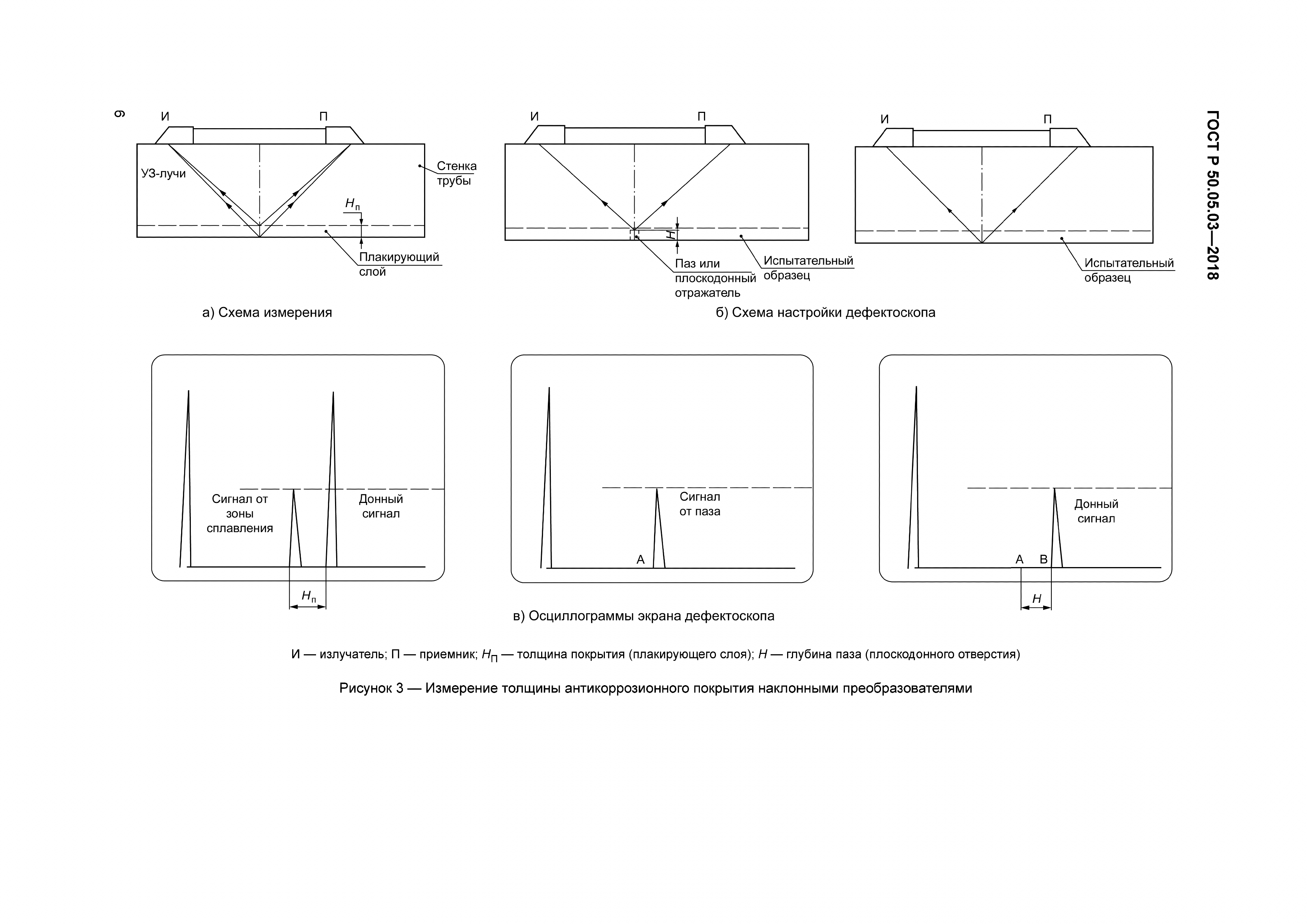 ГОСТ Р 50.05.03-2018