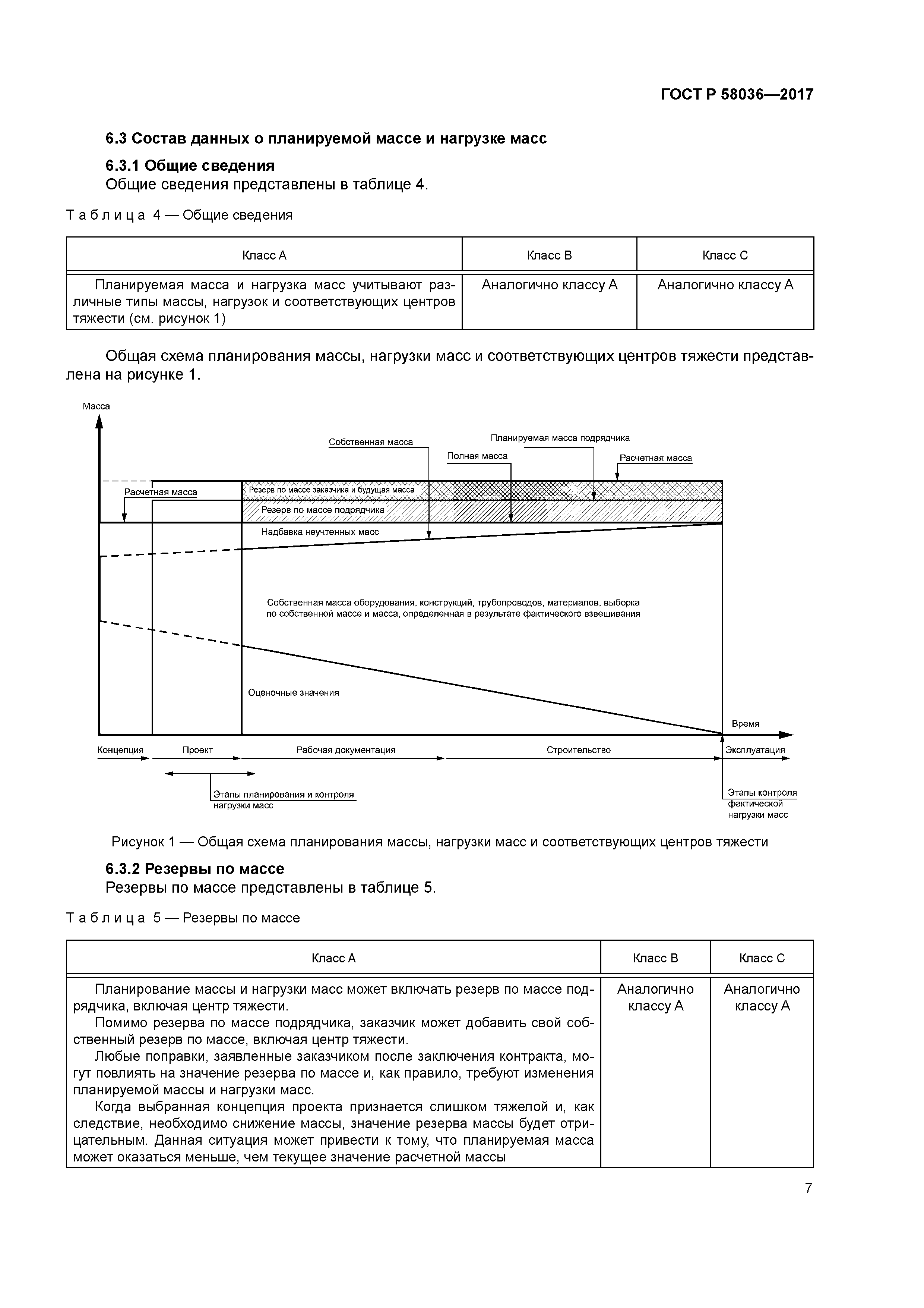 ГОСТ Р 58036-2017