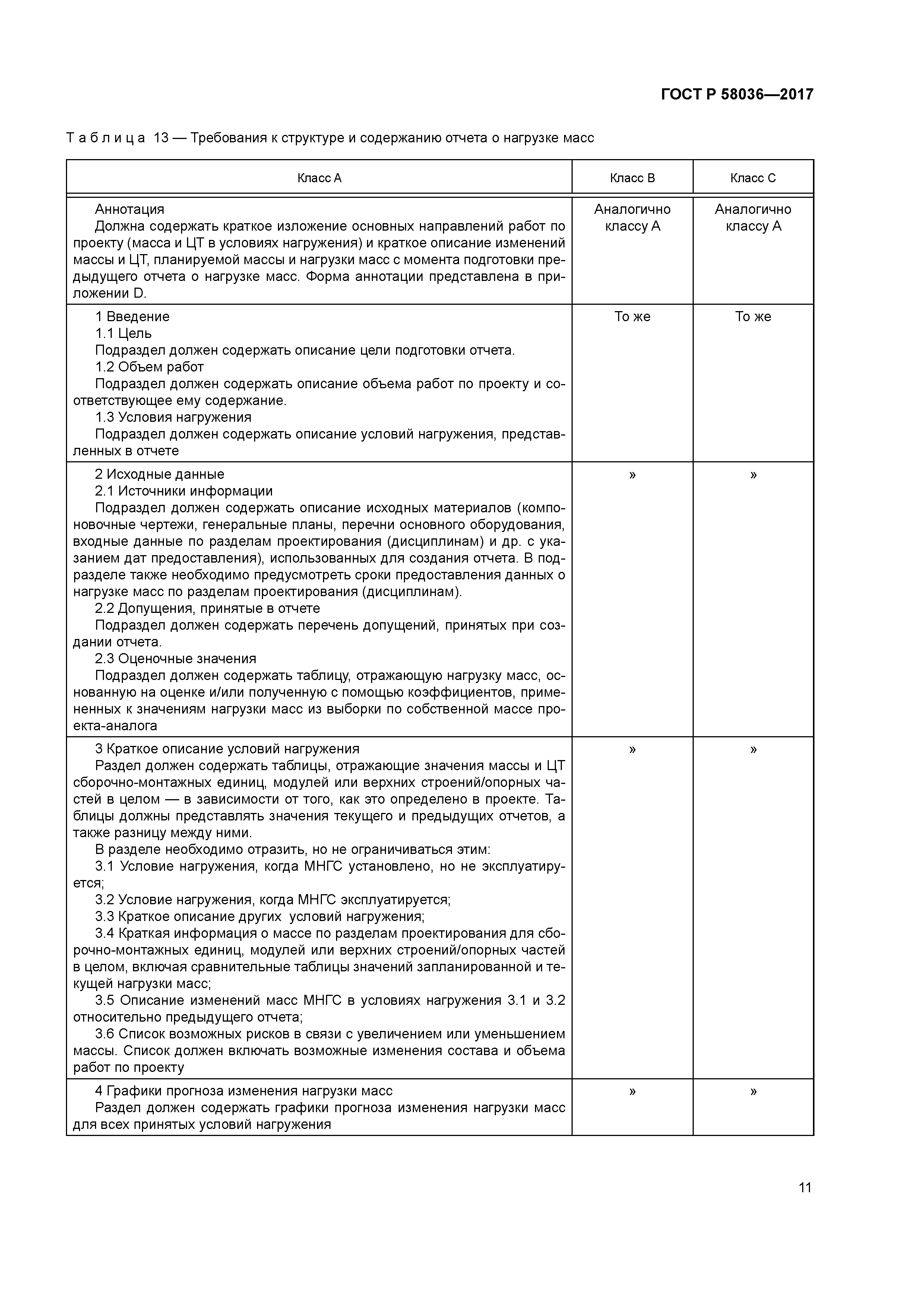 ГОСТ Р 58036-2017