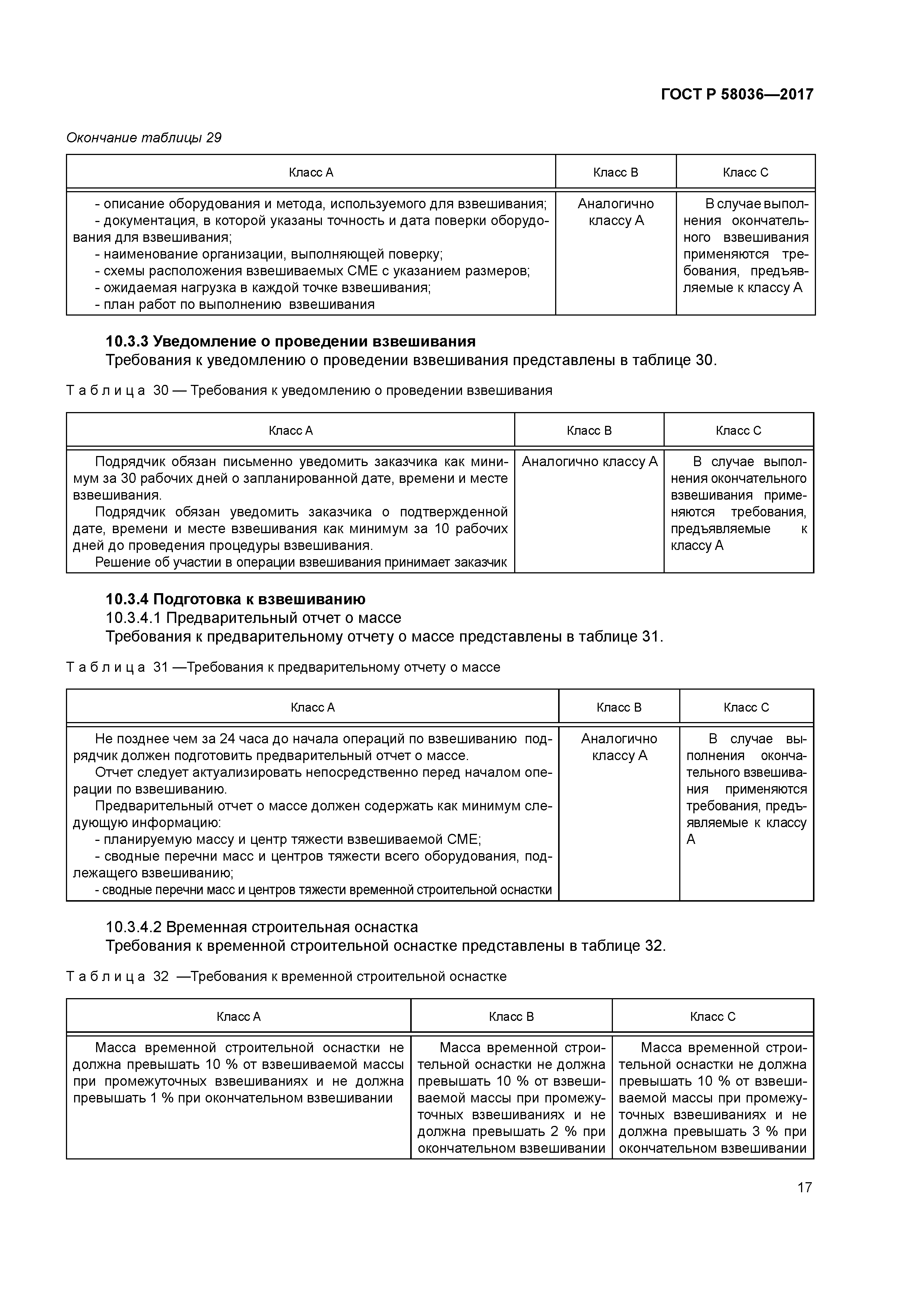 ГОСТ Р 58036-2017