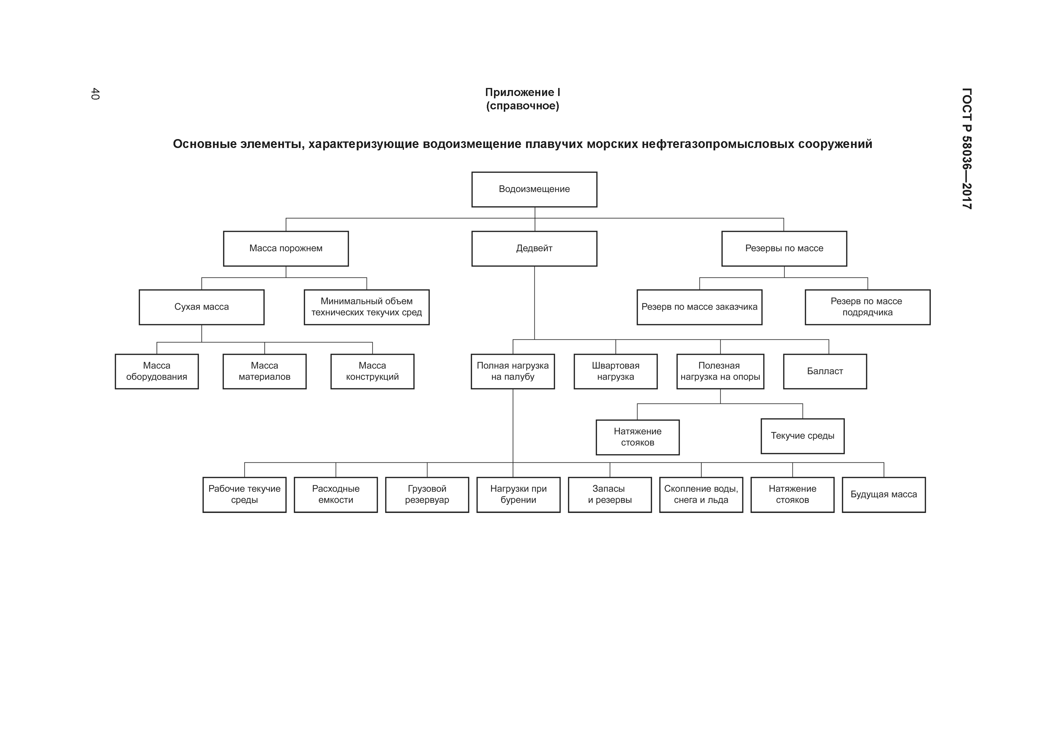 ГОСТ Р 58036-2017