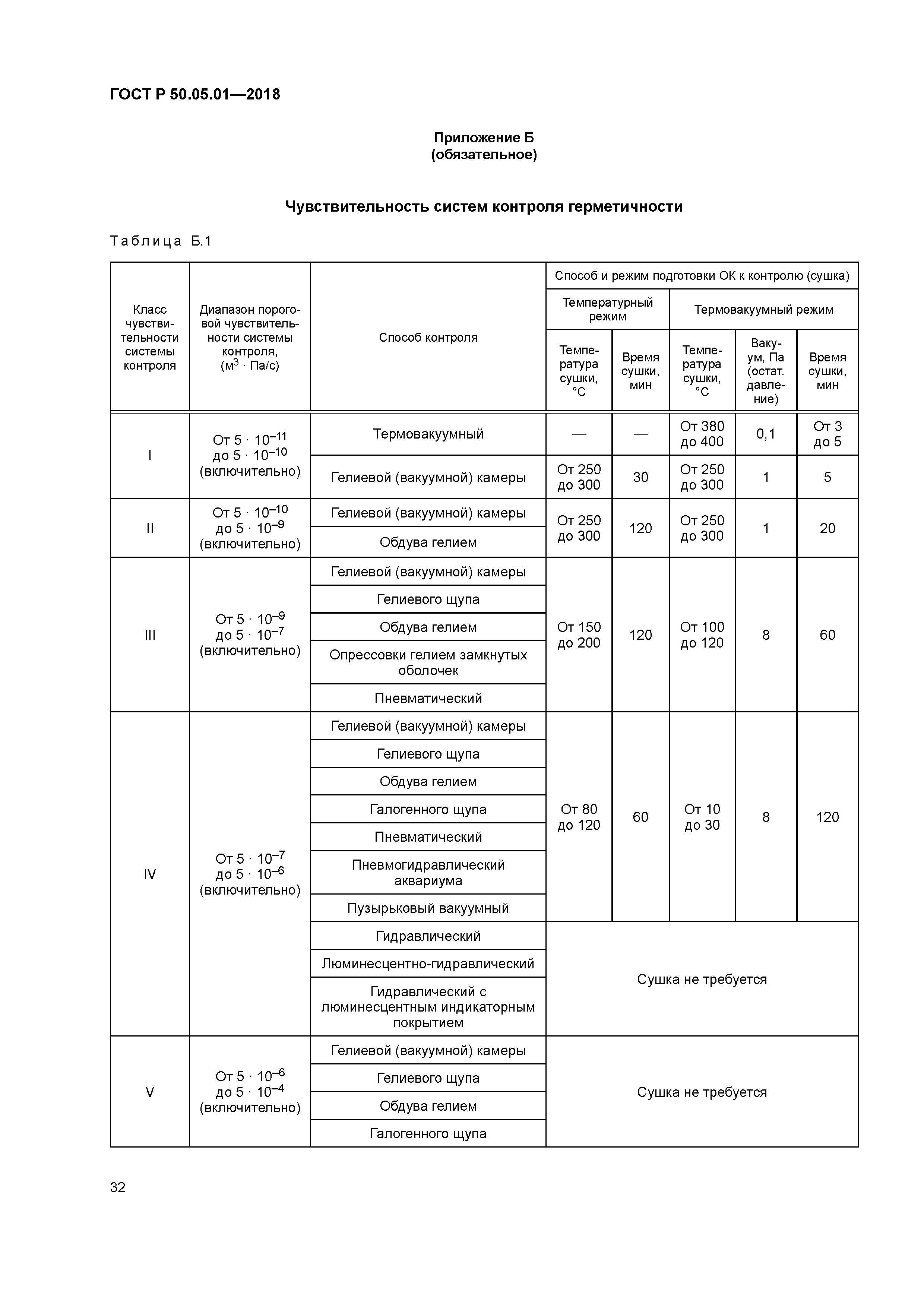ГОСТ Р 50.05.01-2018