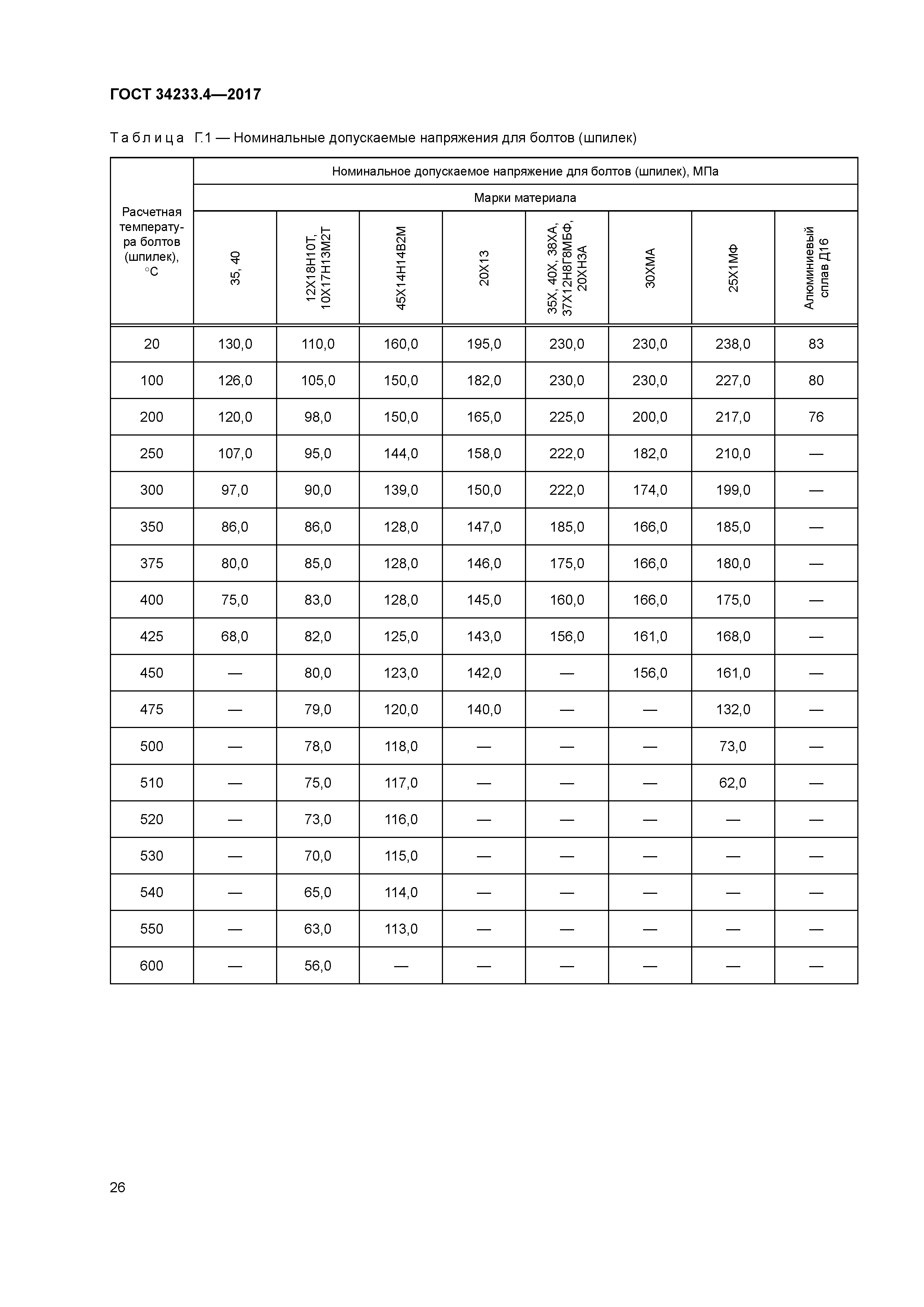 ГОСТ 34233.4-2017