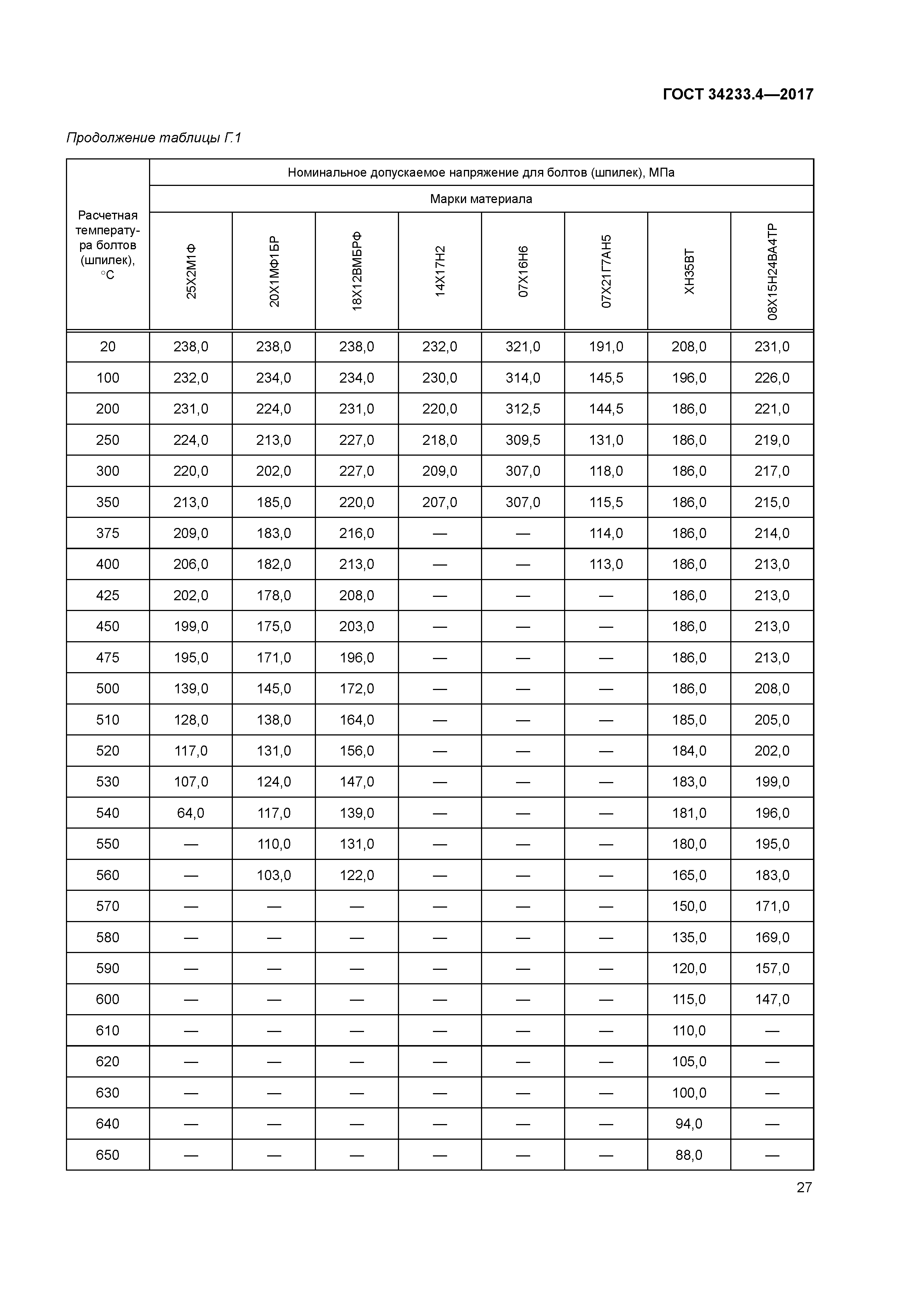 ГОСТ 34233.4-2017