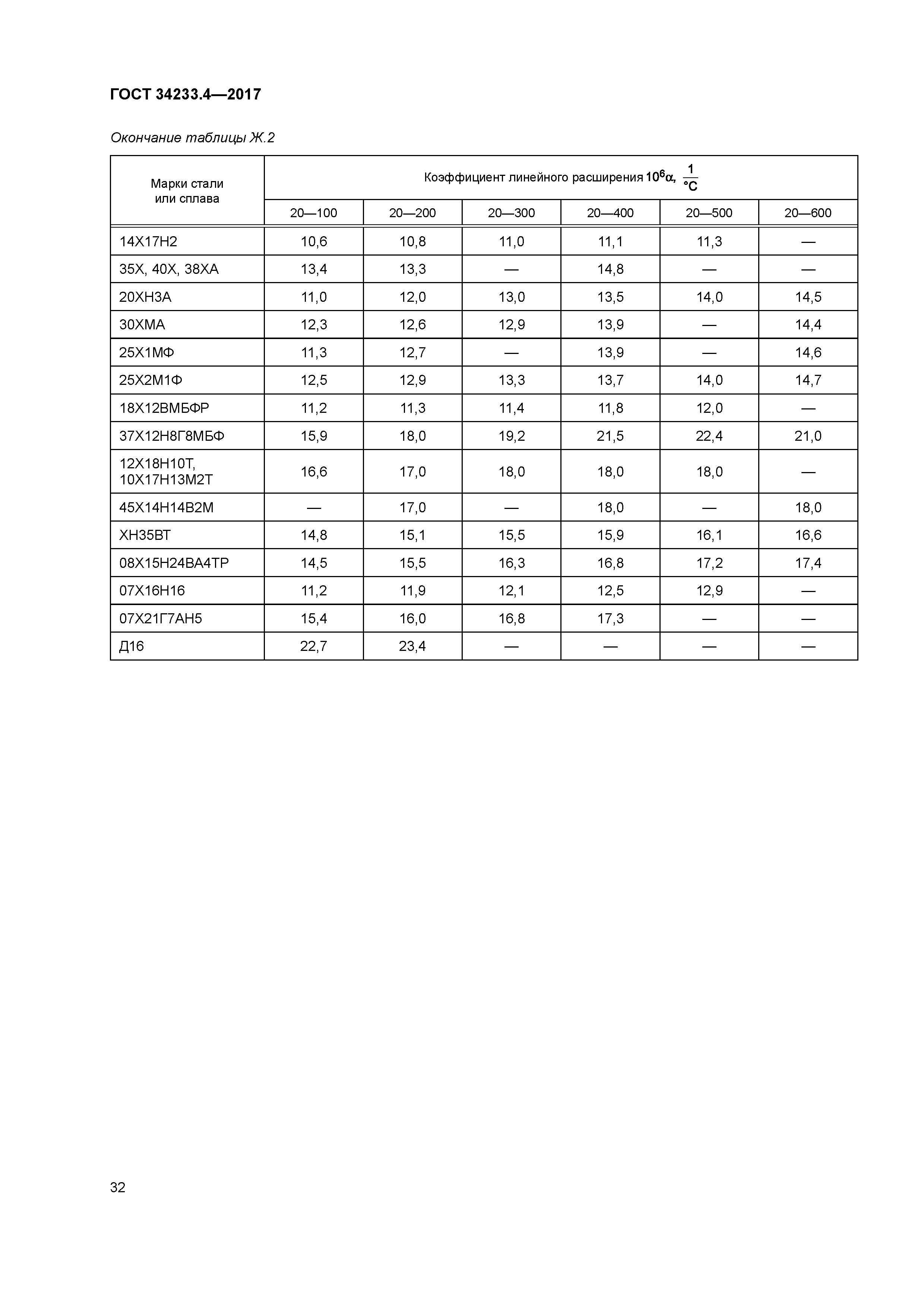 ГОСТ 34233.4-2017