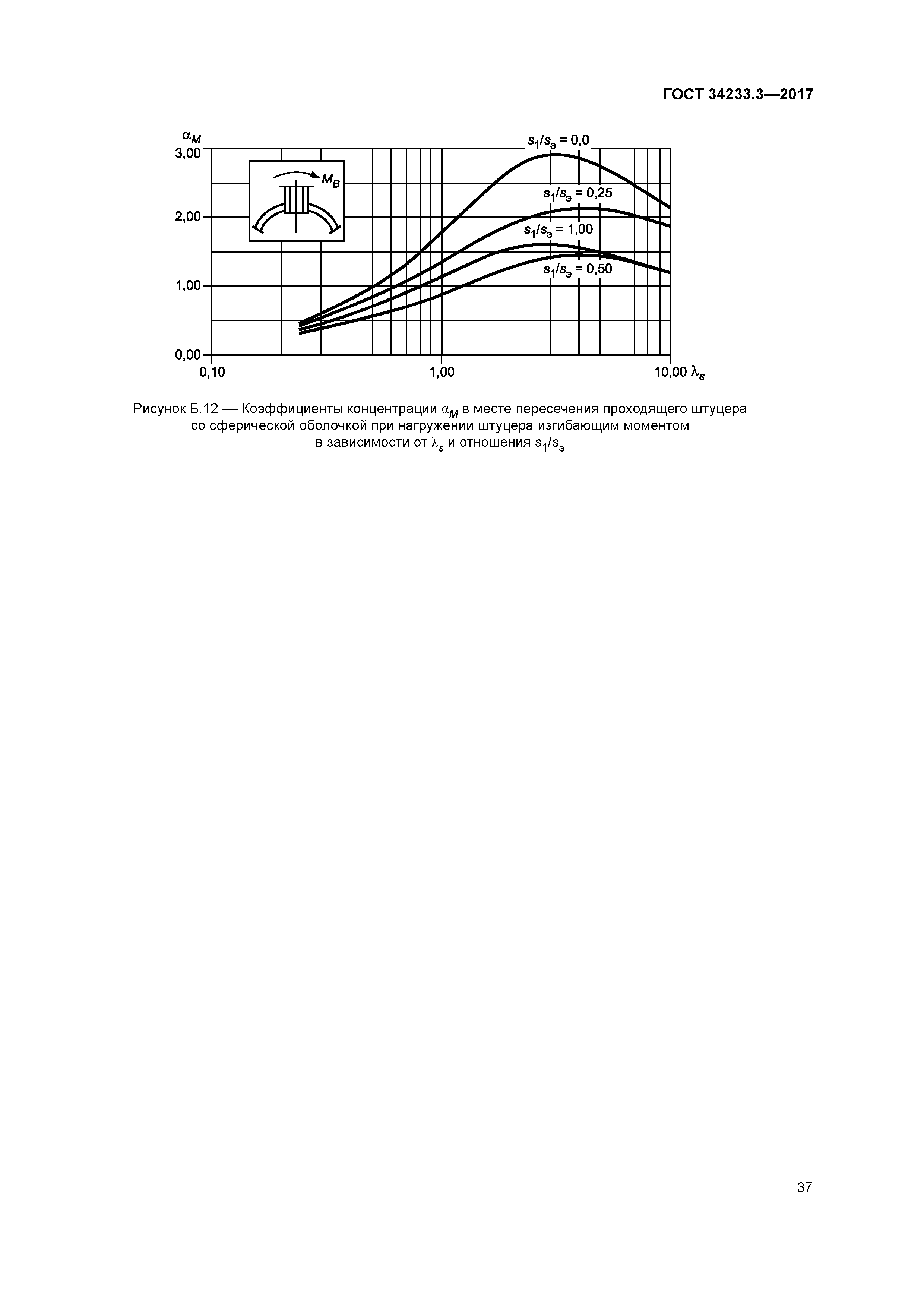 ГОСТ 34233.3-2017