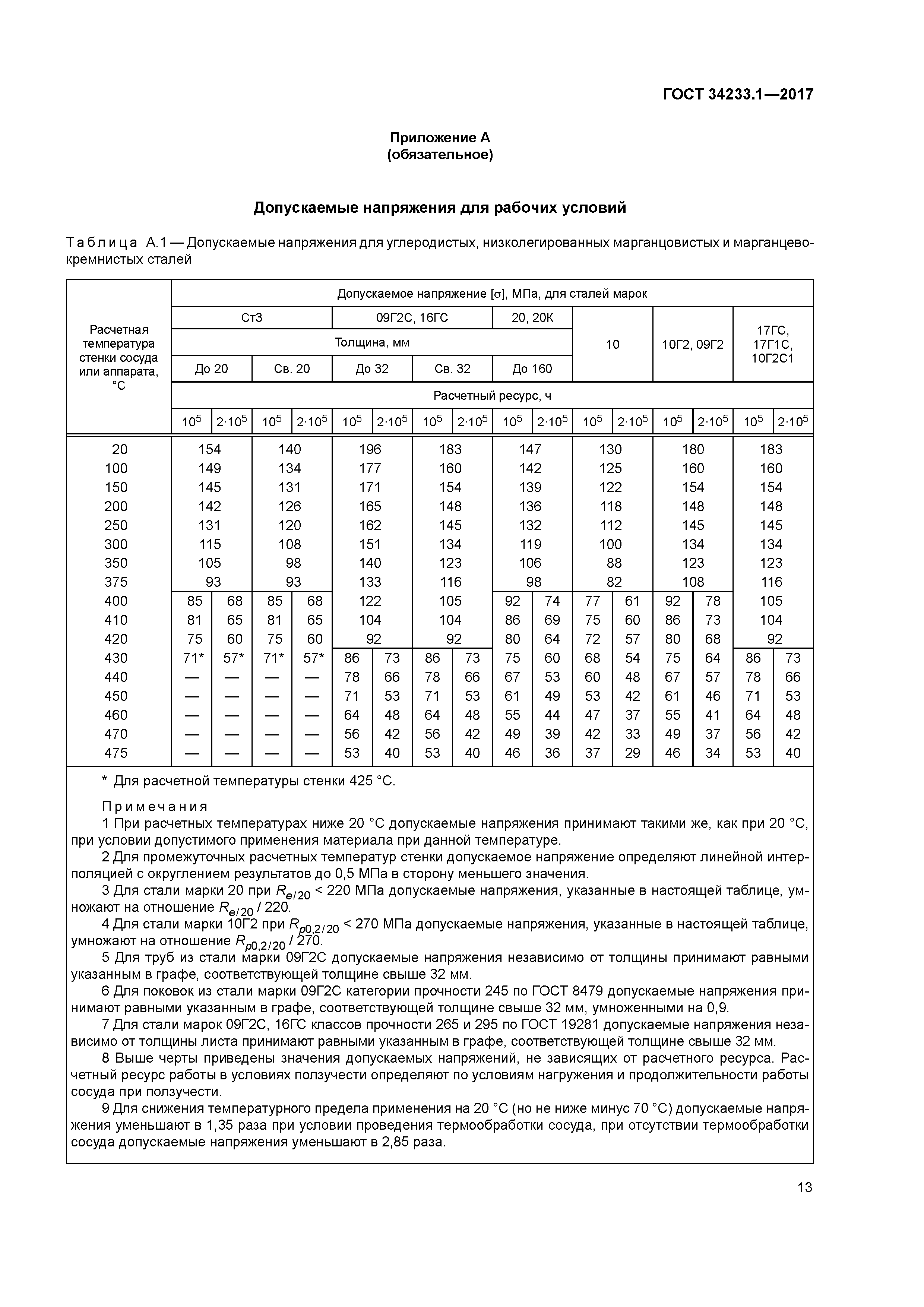 ГОСТ 34233.1-2017