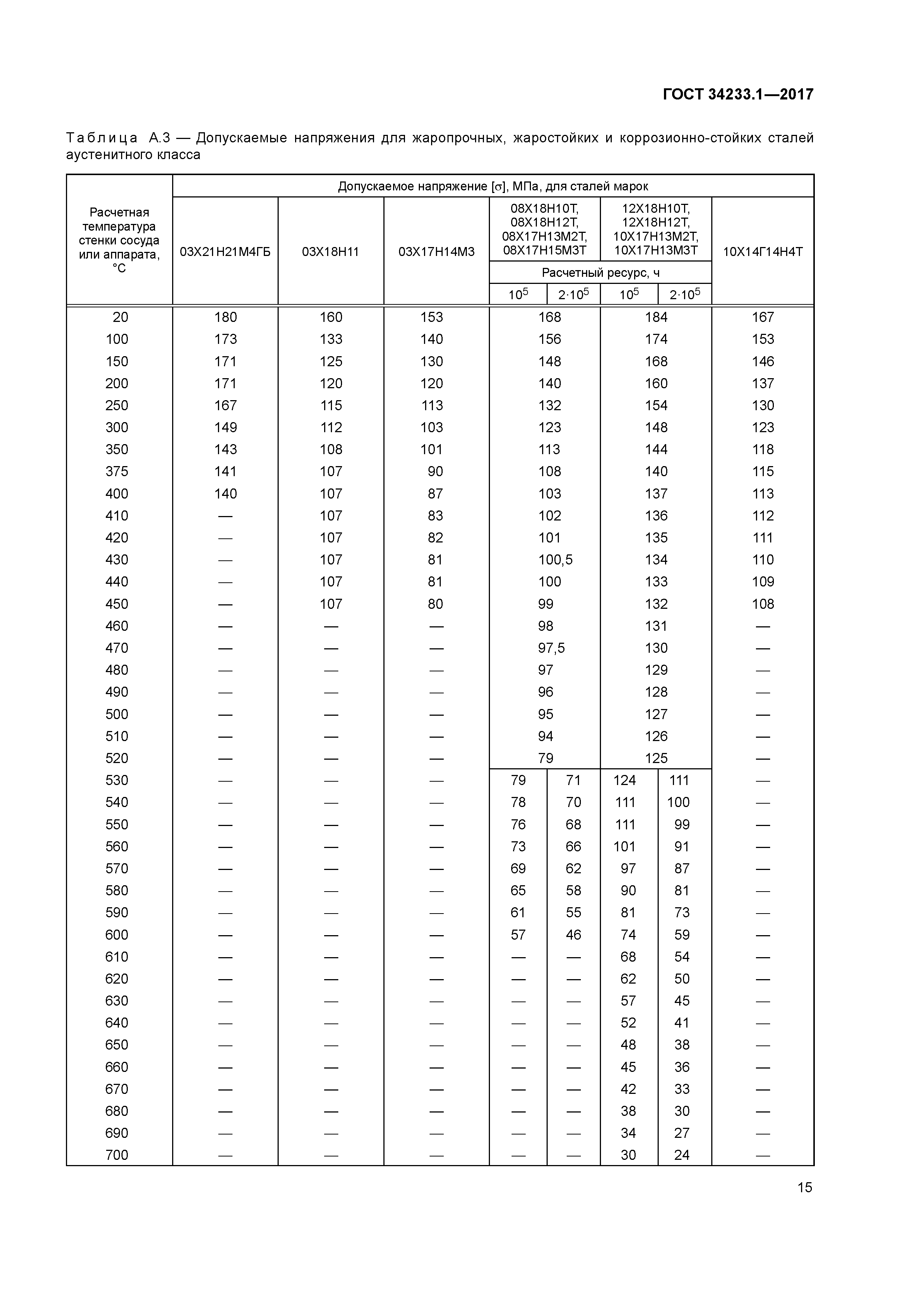 ГОСТ 34233.1-2017