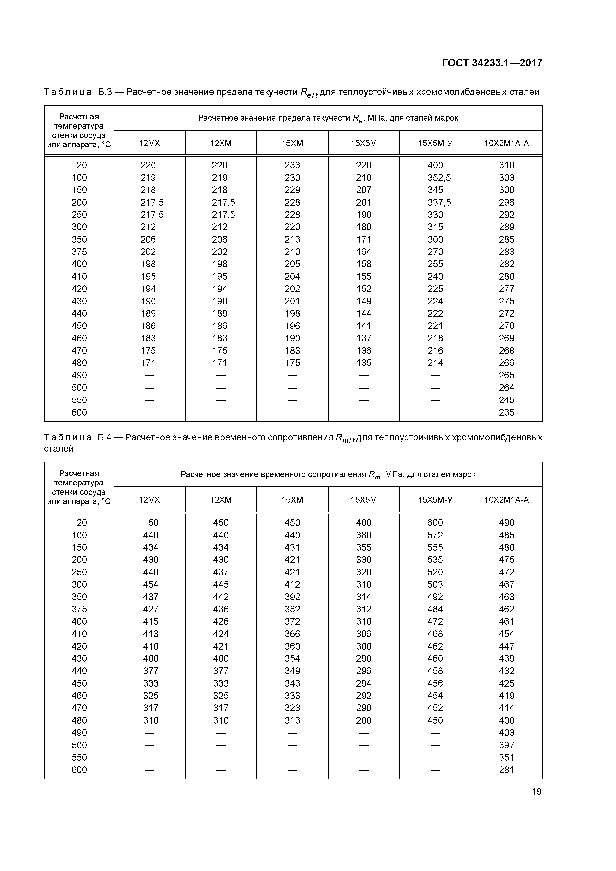 ГОСТ 34233.1-2017