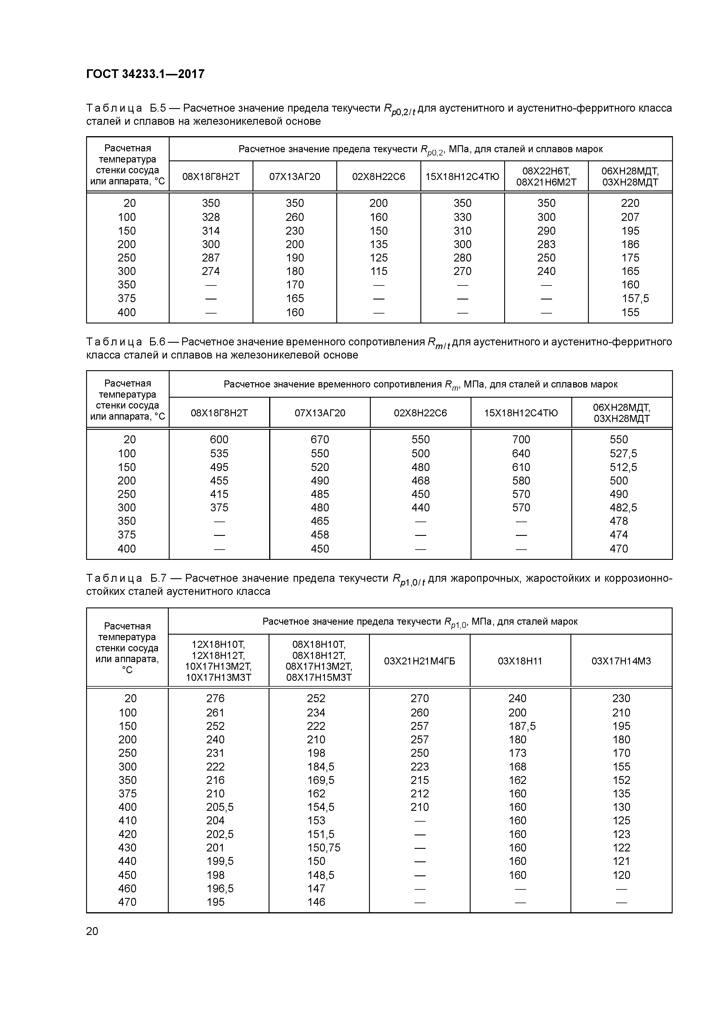 ГОСТ 34233.1-2017