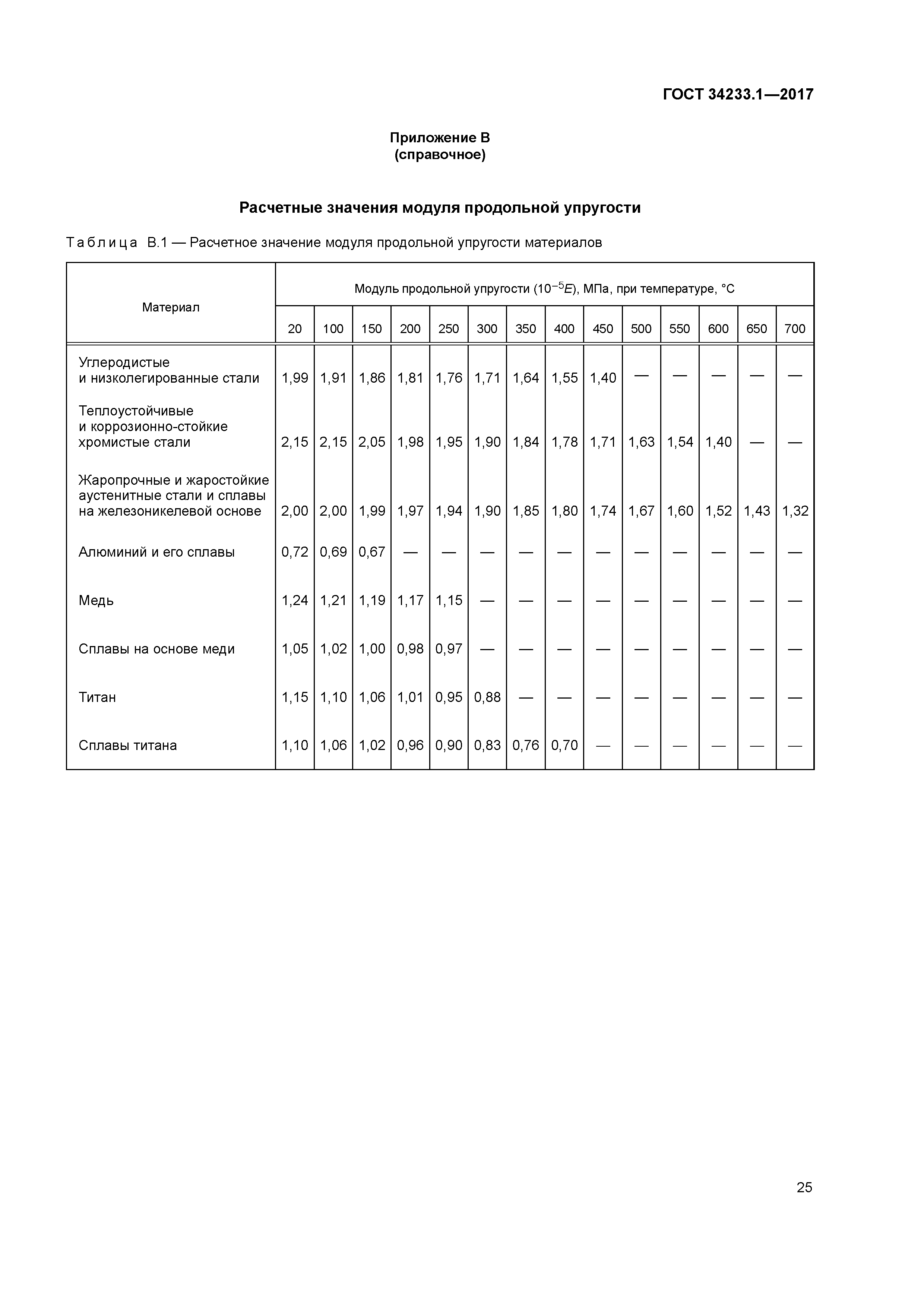 ГОСТ 34233.1-2017