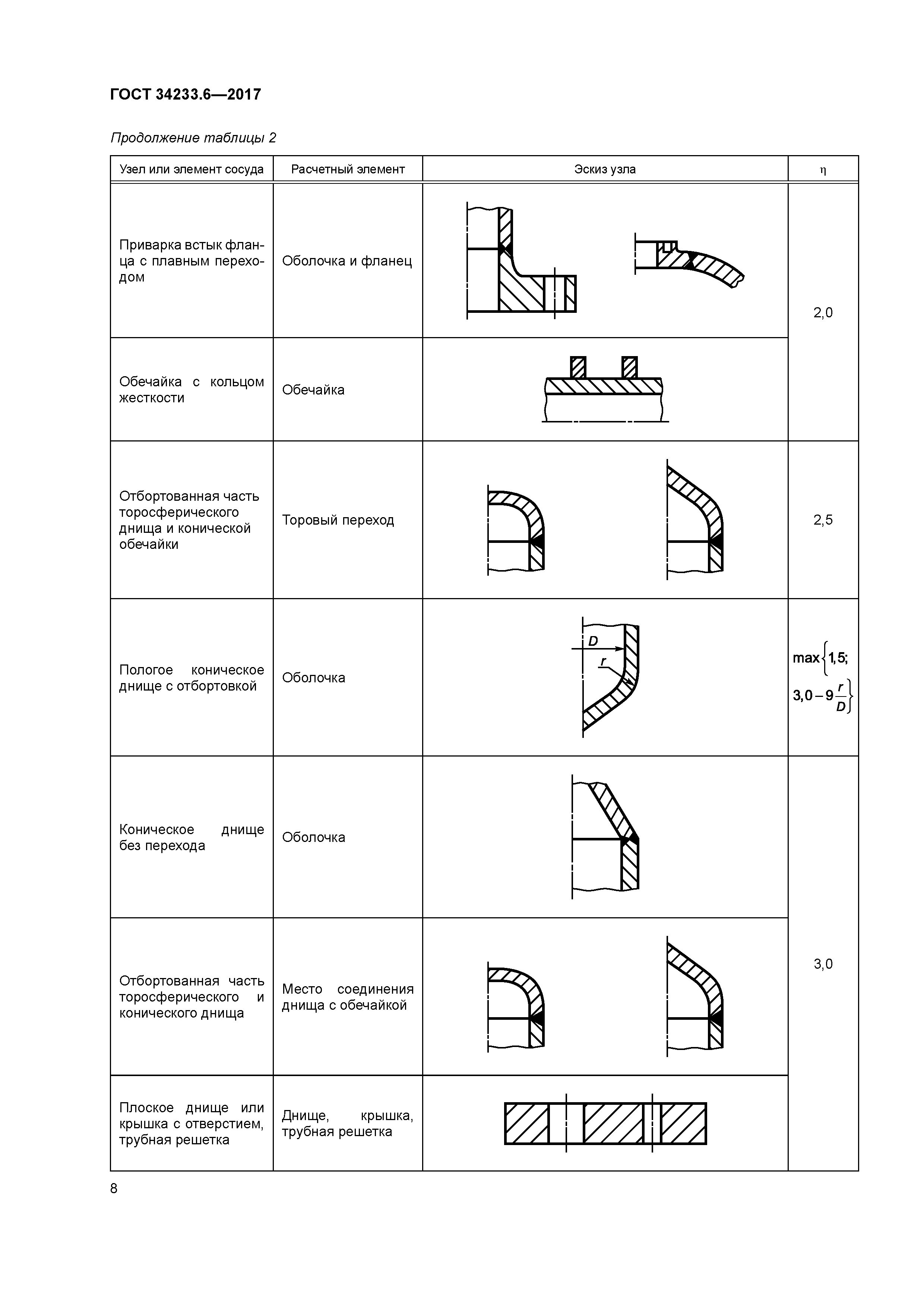ГОСТ 34233.6-2017
