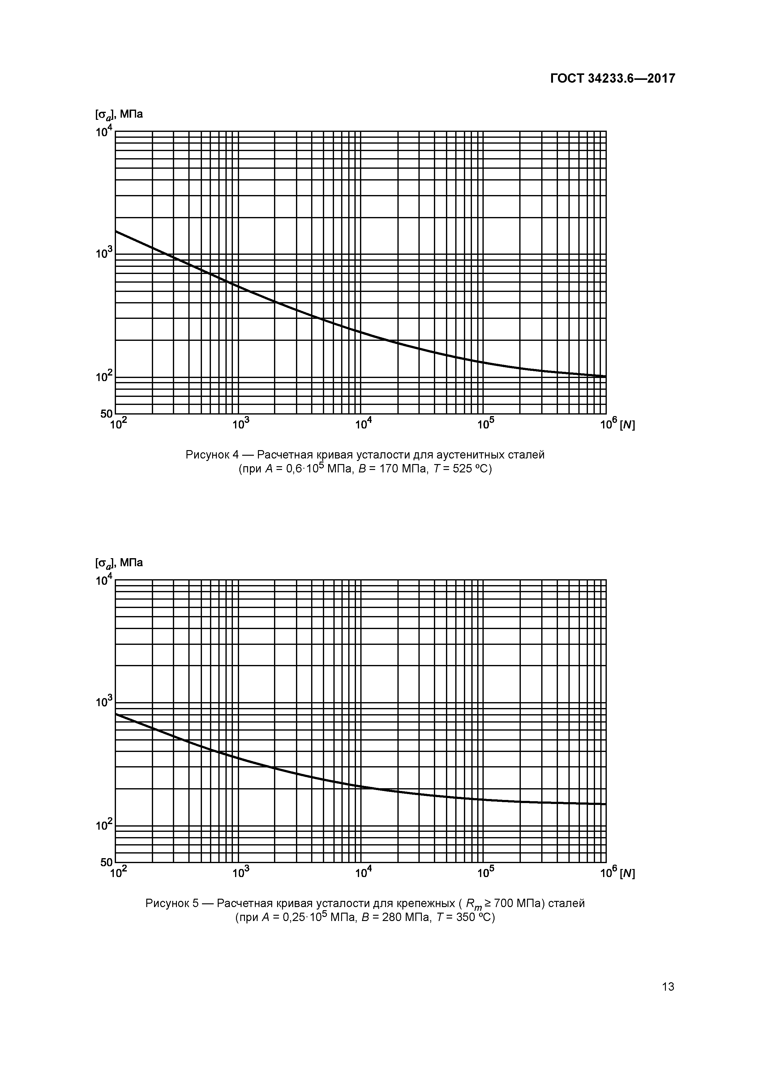ГОСТ 34233.6-2017