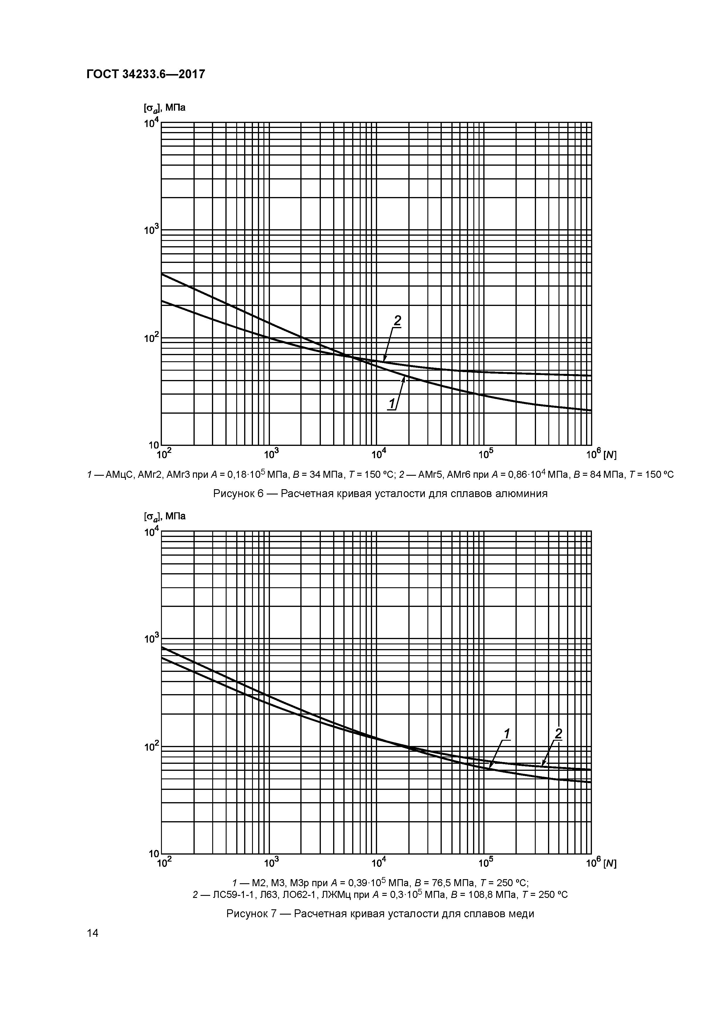 ГОСТ 34233.6-2017
