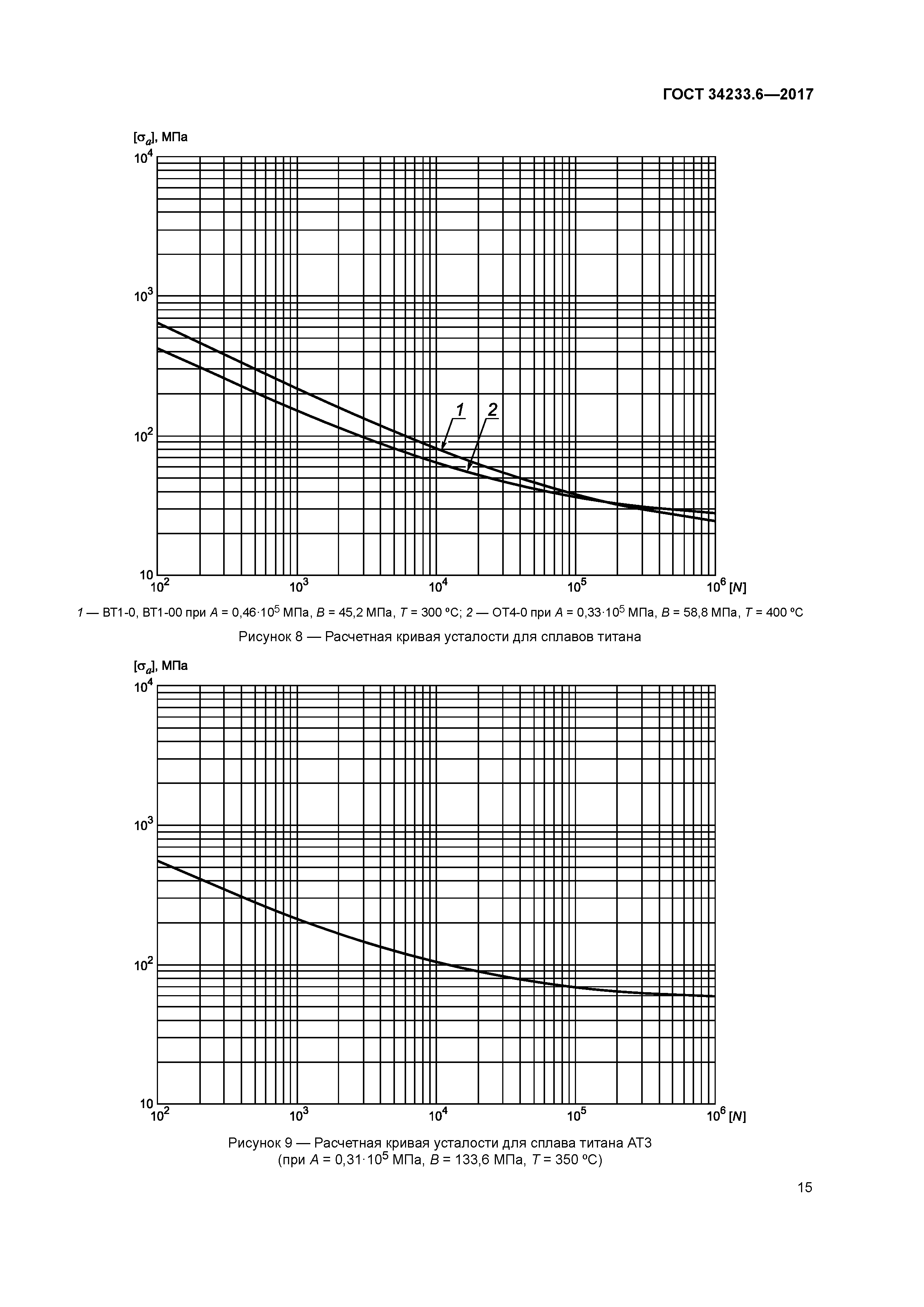 ГОСТ 34233.6-2017