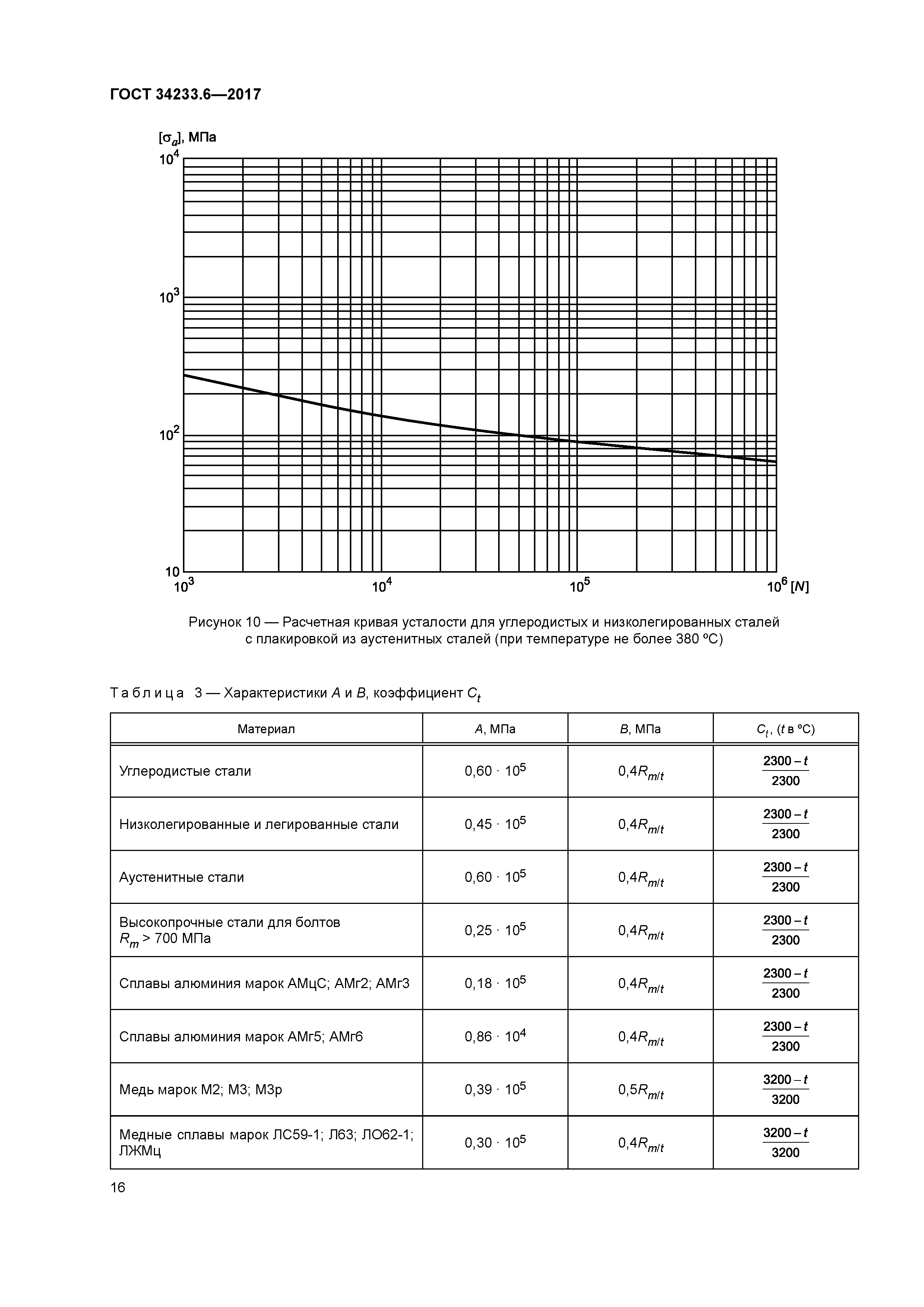ГОСТ 34233.6-2017