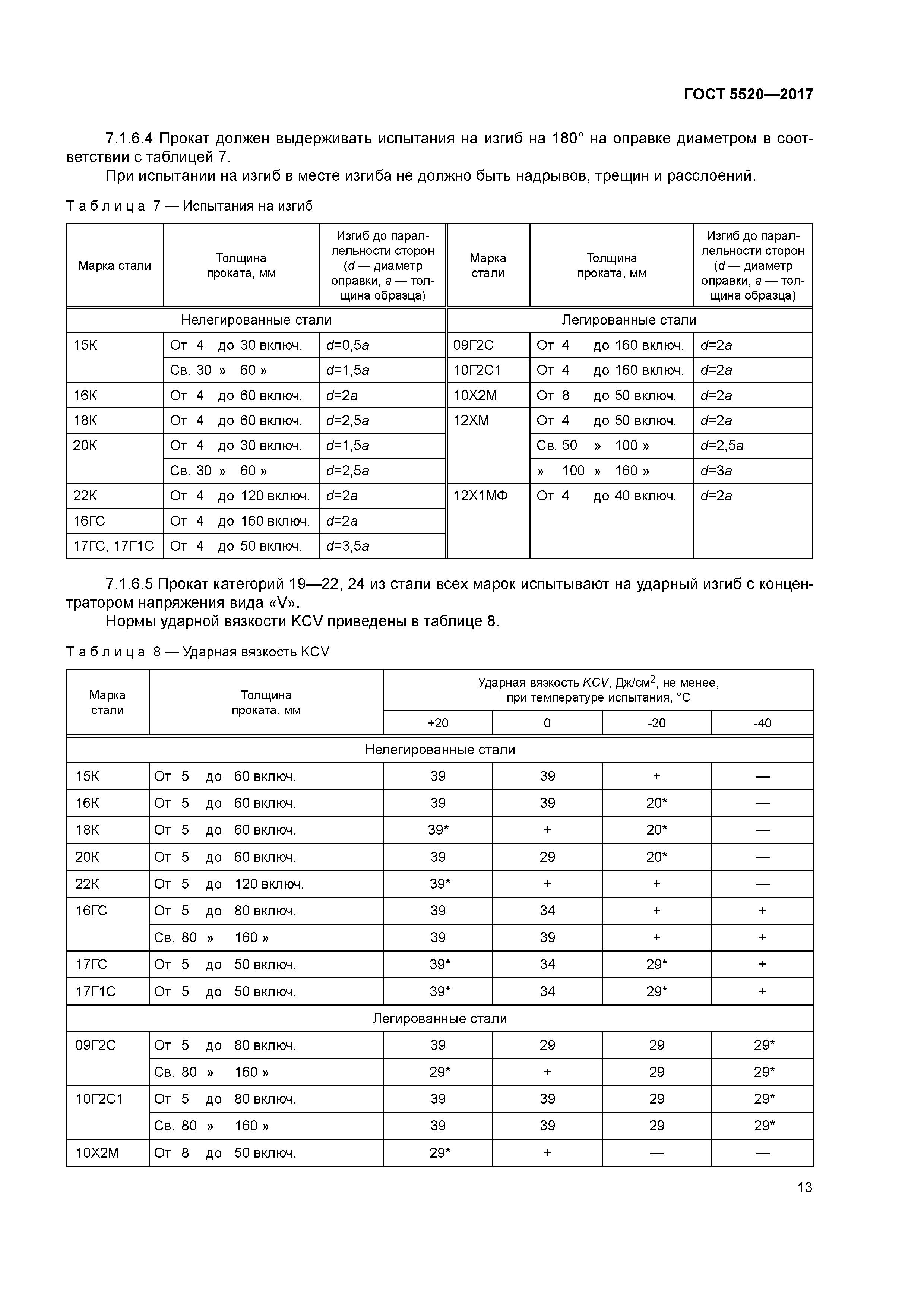 ГОСТ 5520-2017