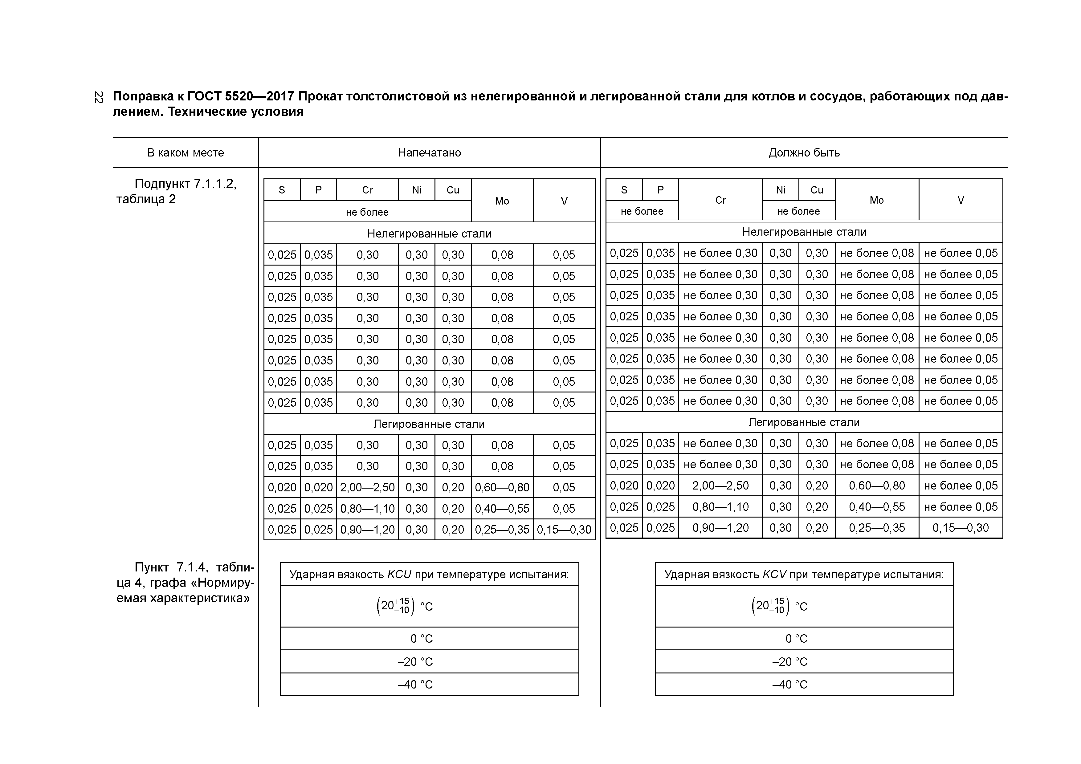 ГОСТ 5520-2017