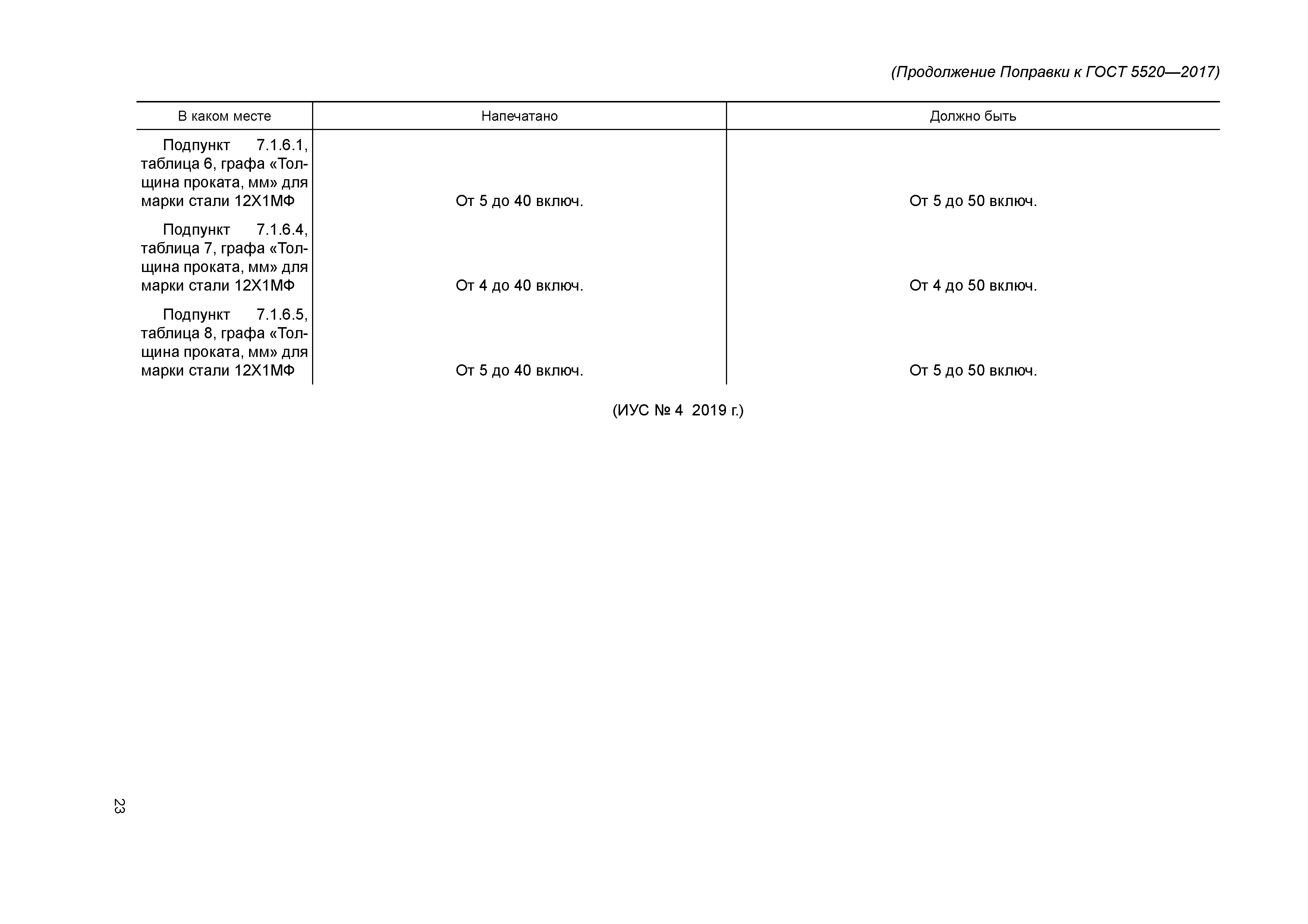 ГОСТ 5520-2017