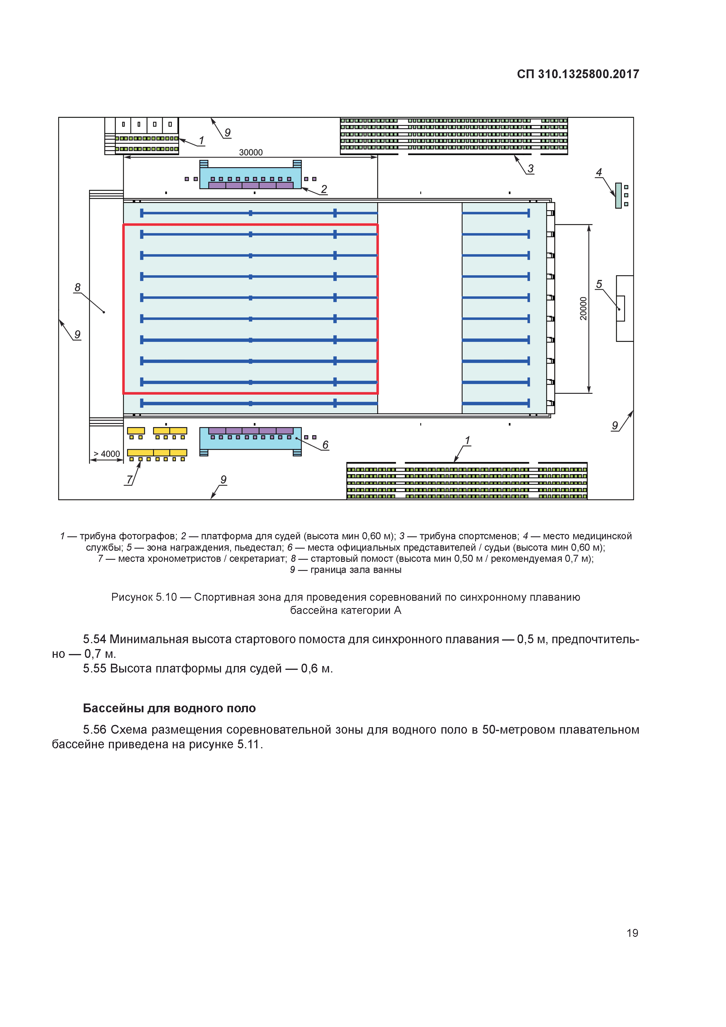 СП 310.1325800.2017