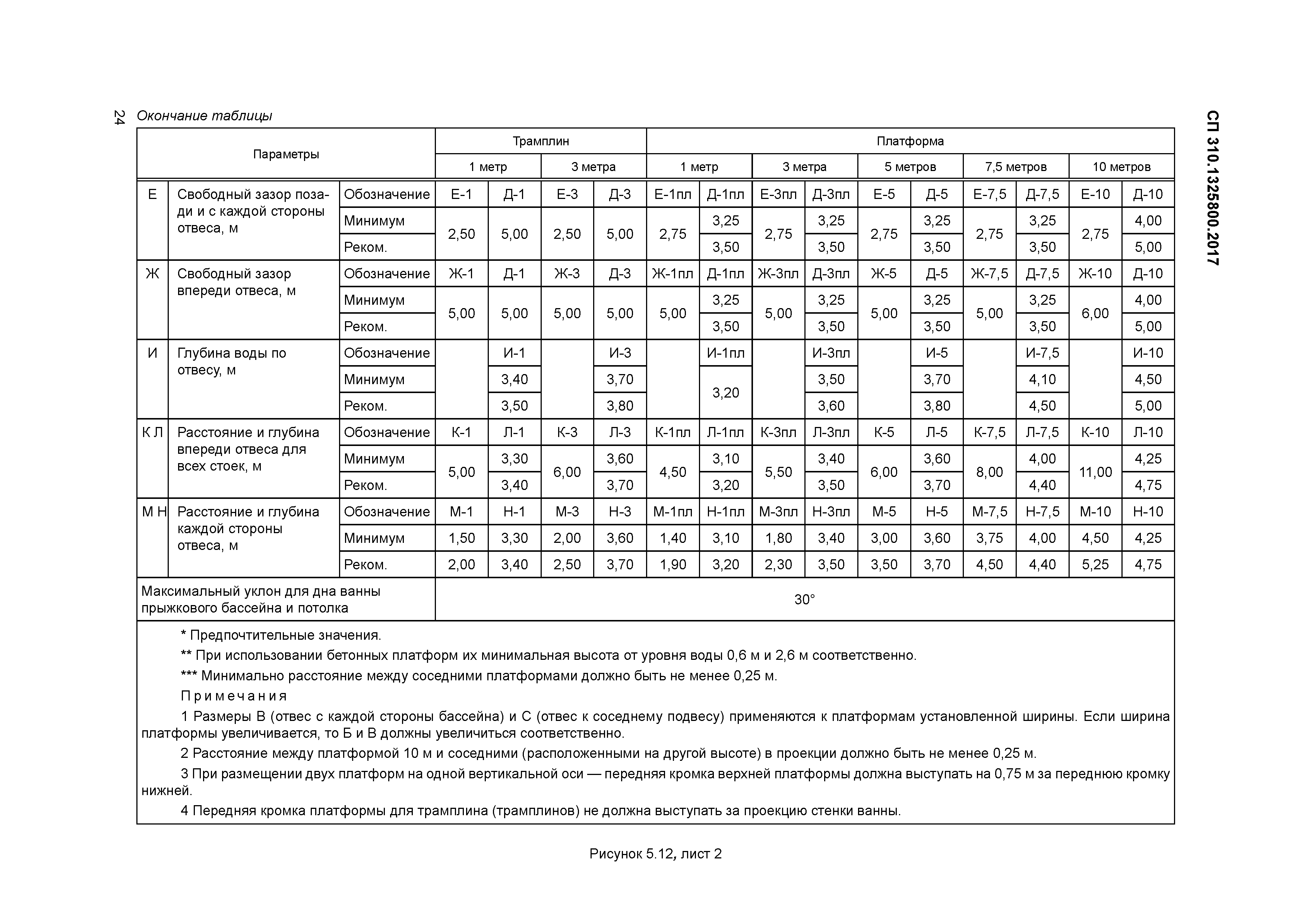 СП 310.1325800.2017