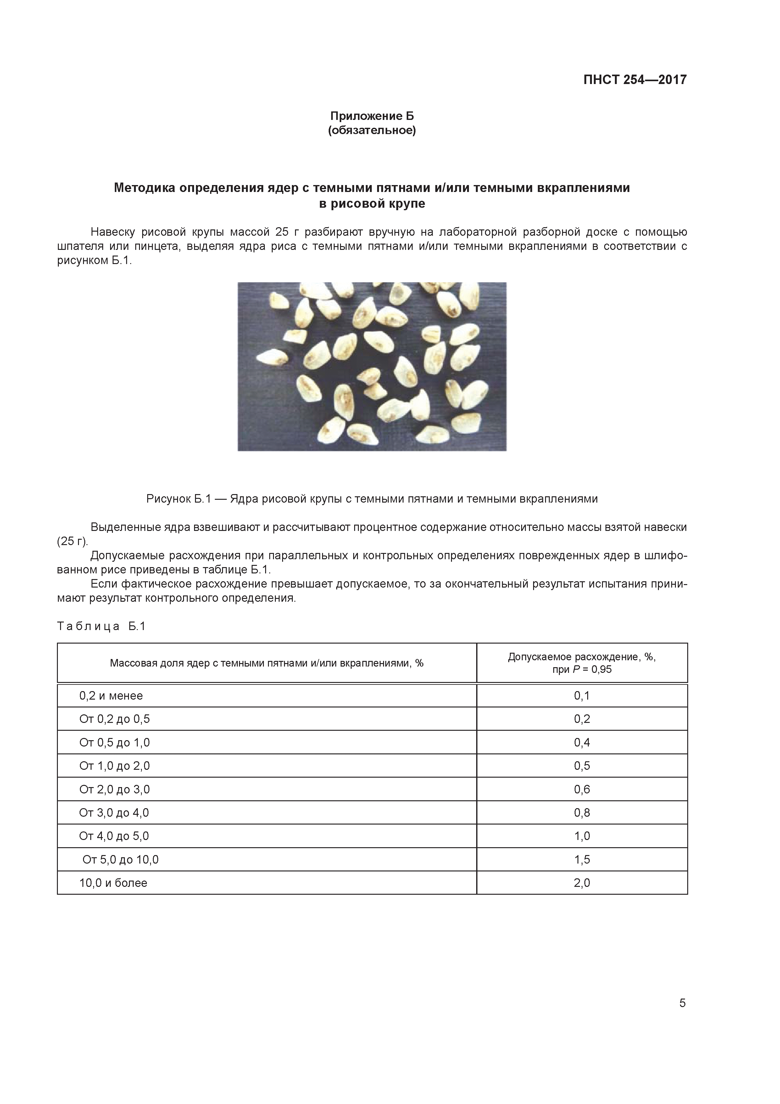 ПНСТ 254-2017