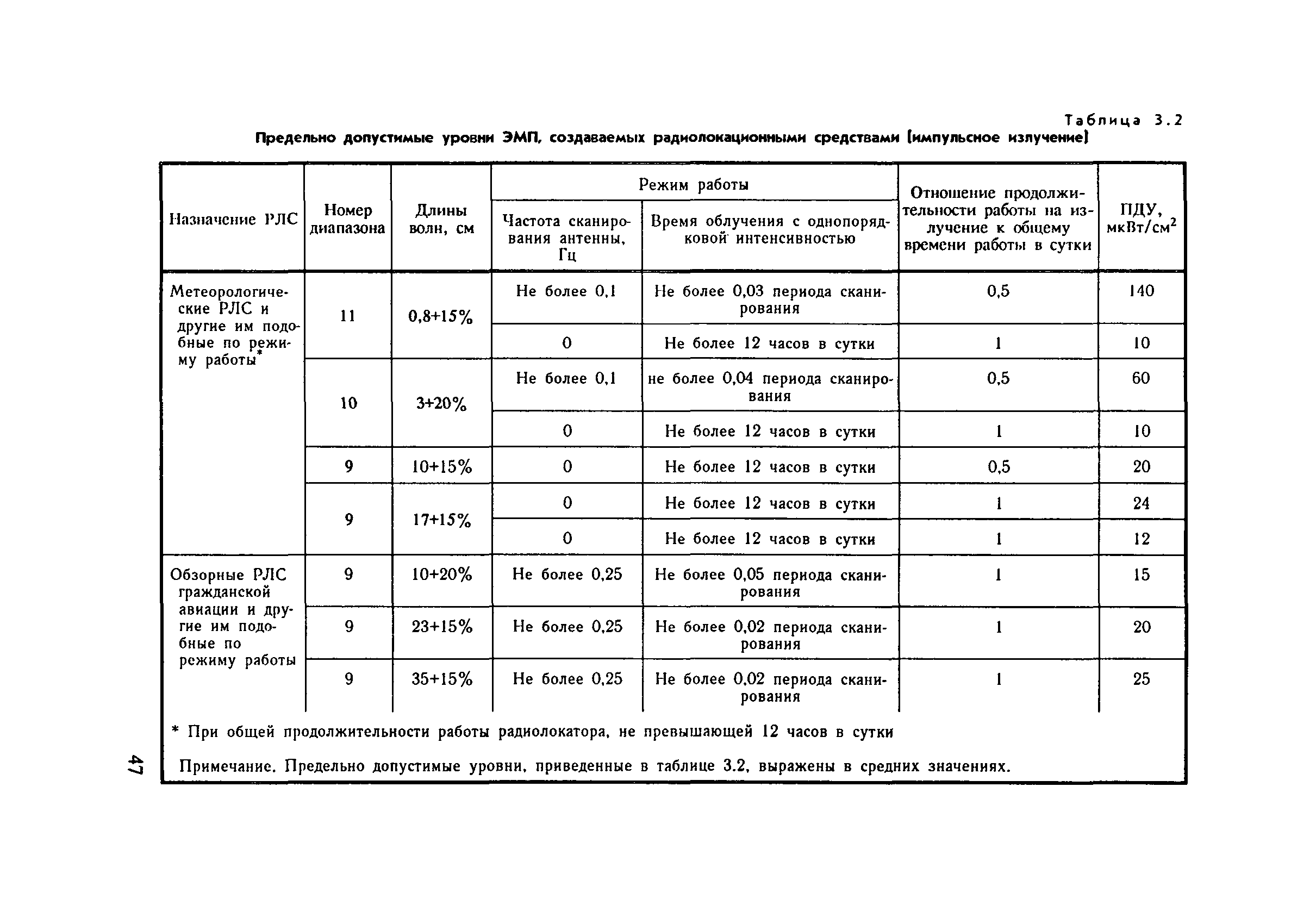 СН 2963-84