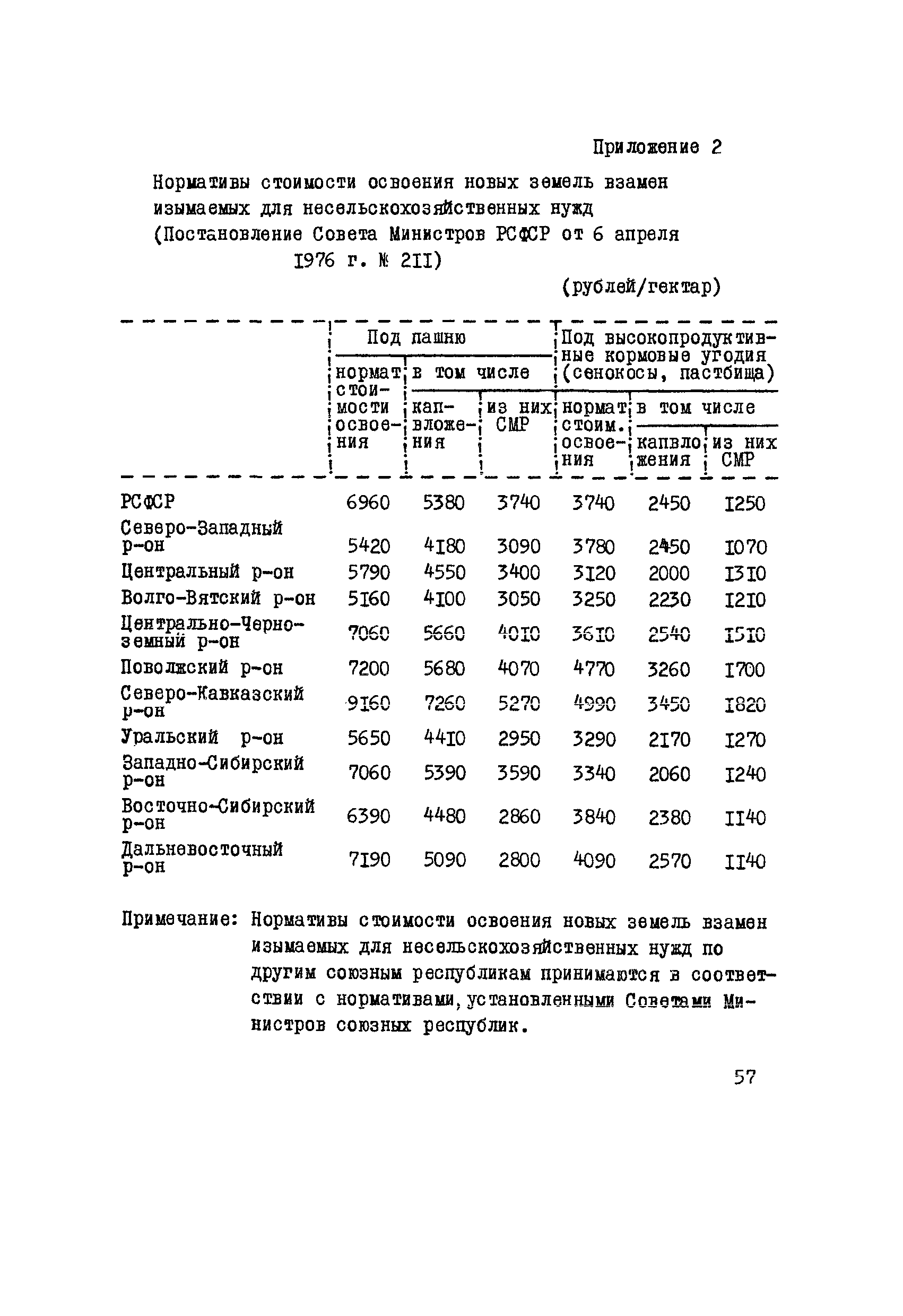 Решением руководства фирмы осуществлен переход на двухсменный режим работы