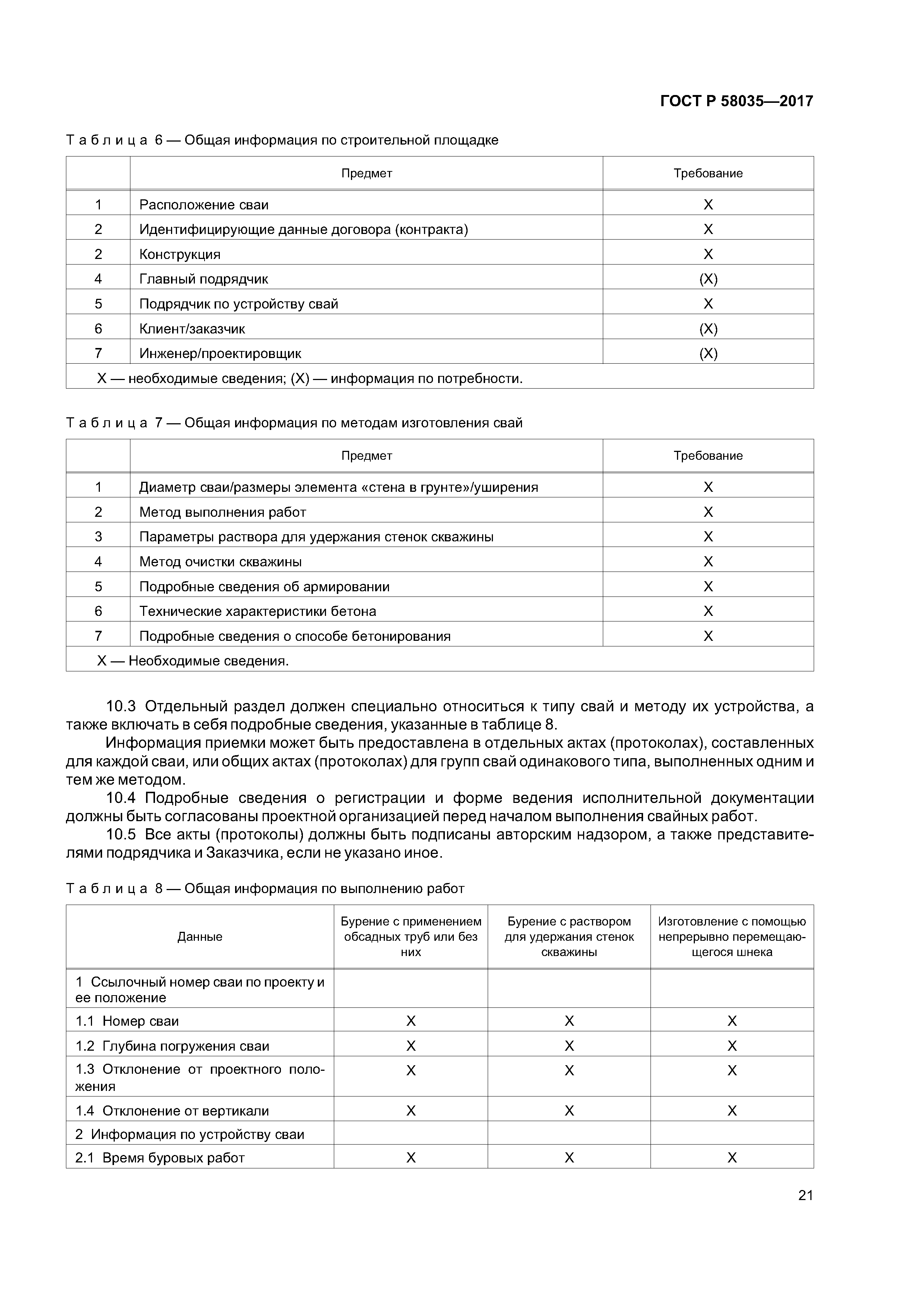 ГОСТ Р 58035-2017