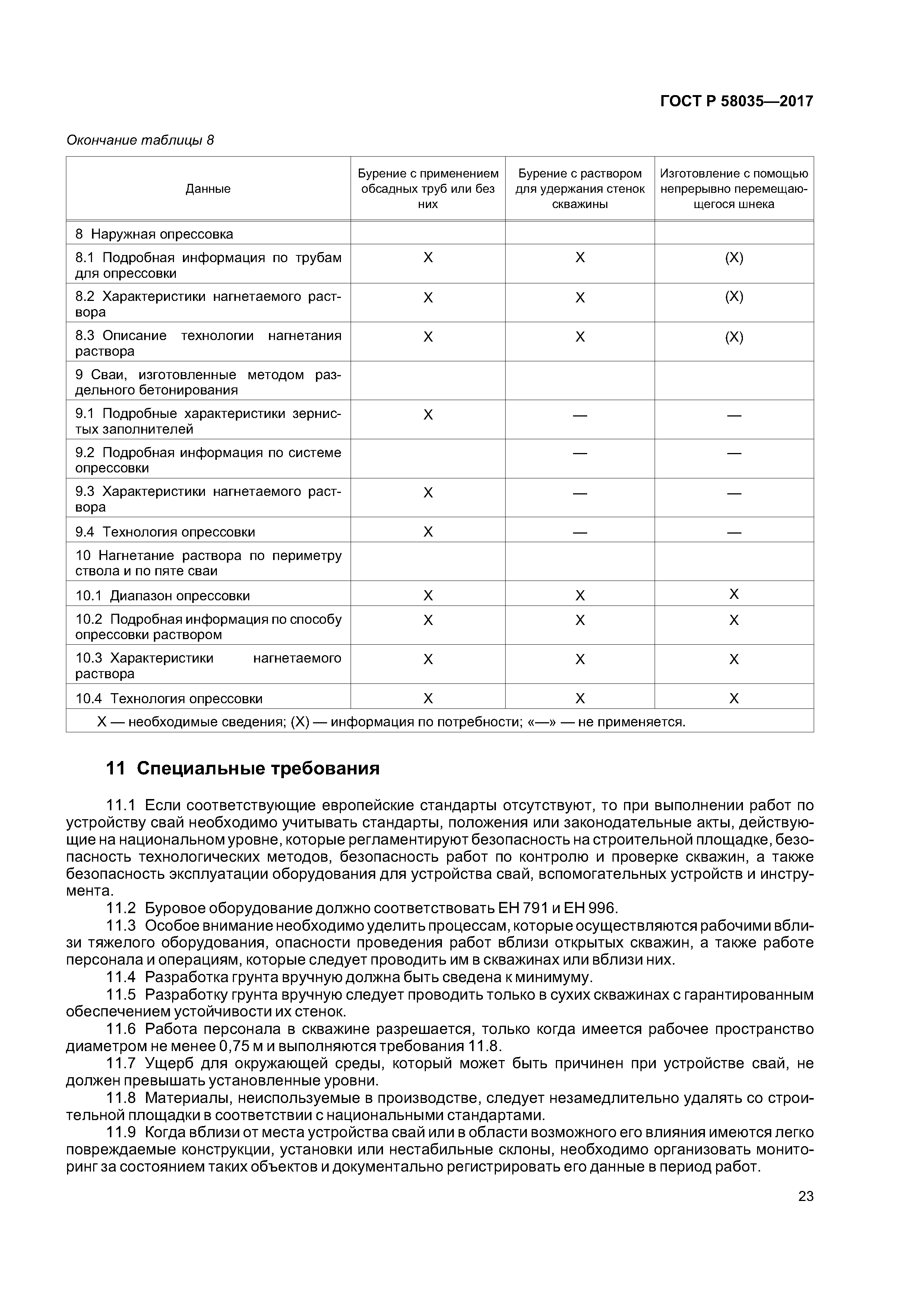 ГОСТ Р 58035-2017