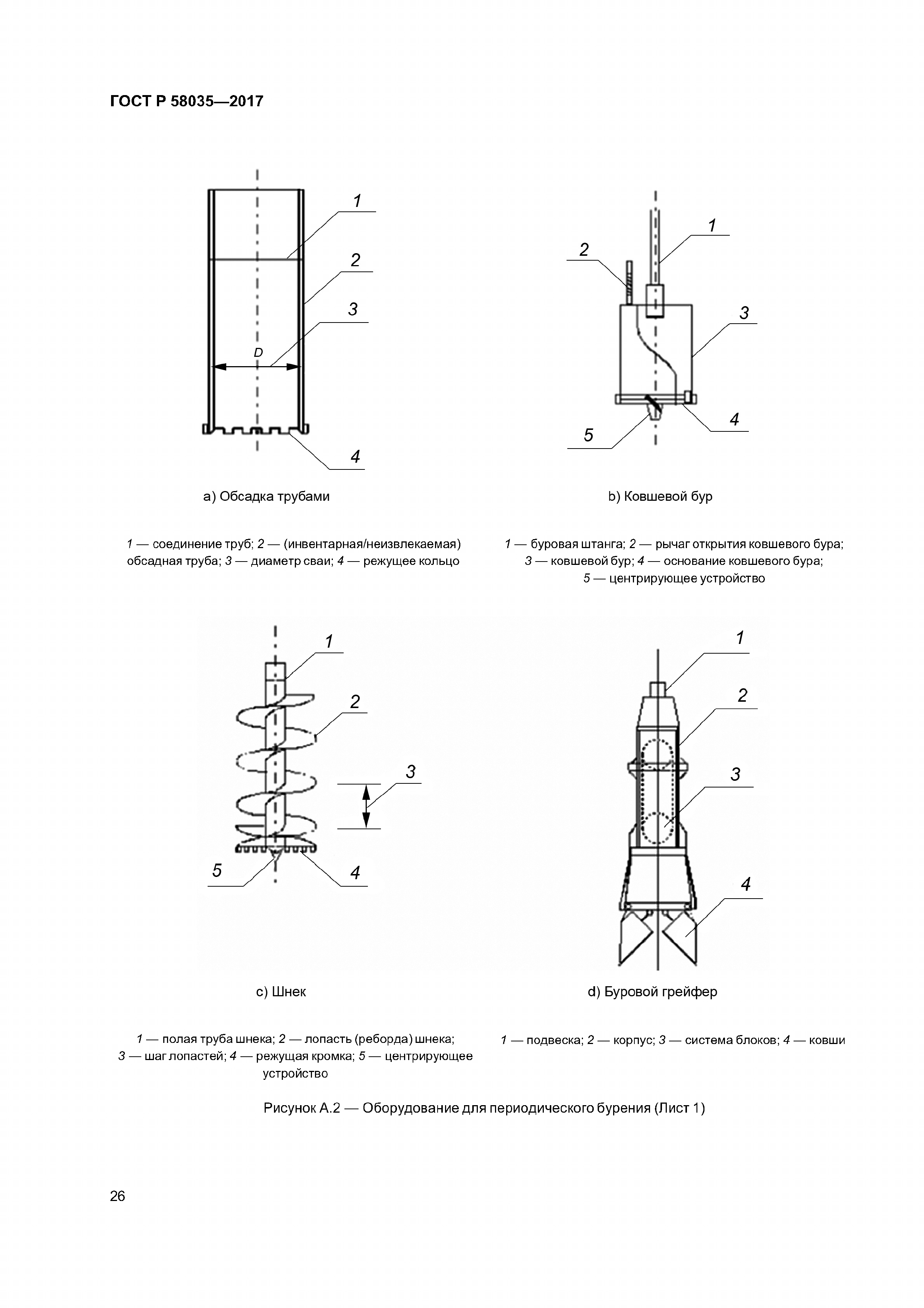 ГОСТ Р 58035-2017