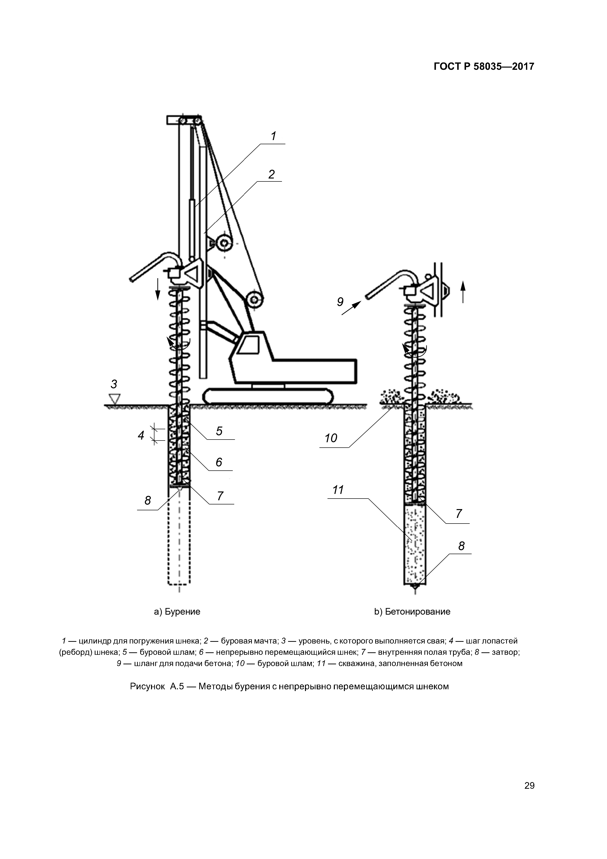ГОСТ Р 58035-2017