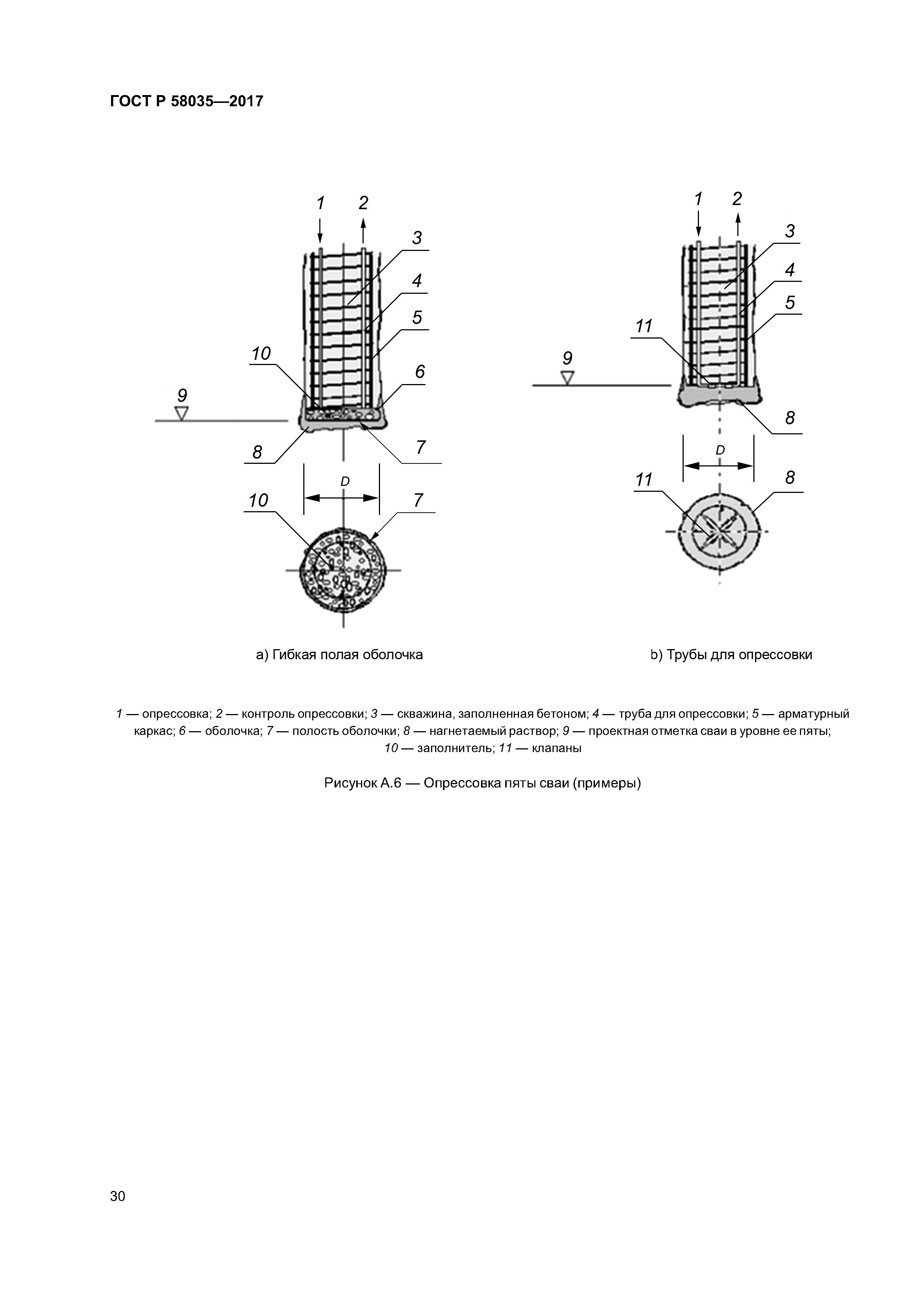 ГОСТ Р 58035-2017