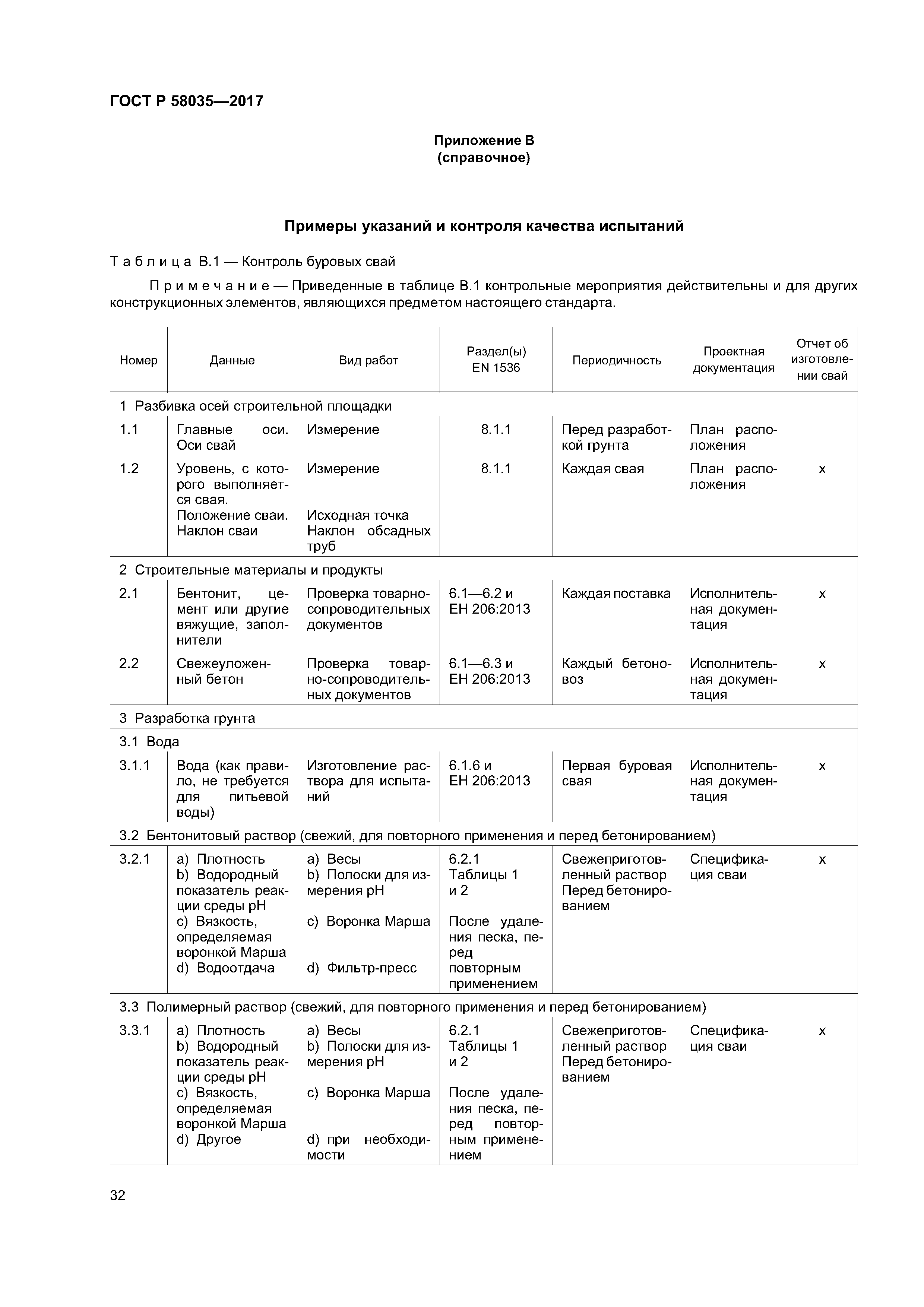 ГОСТ Р 58035-2017