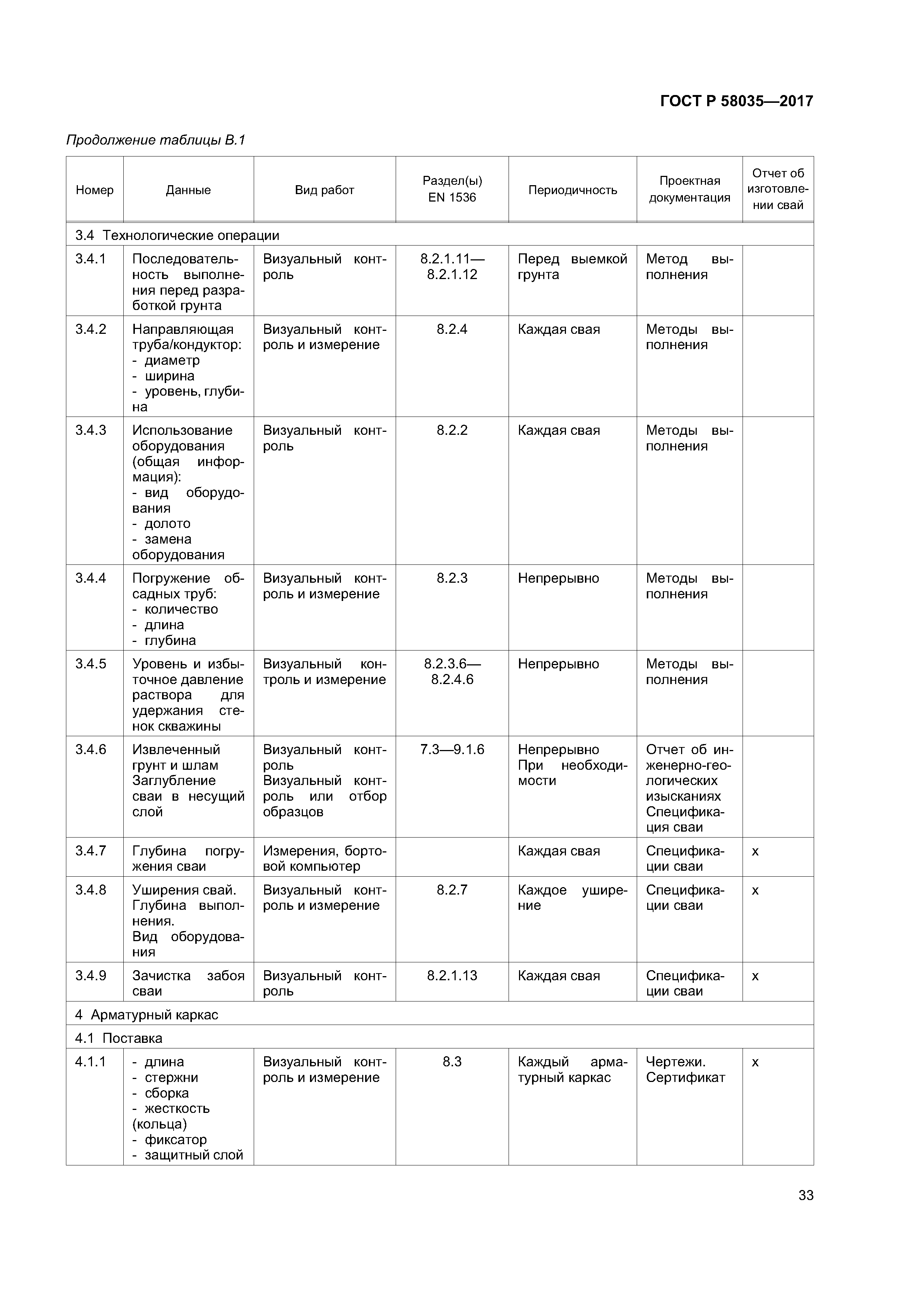 ГОСТ Р 58035-2017