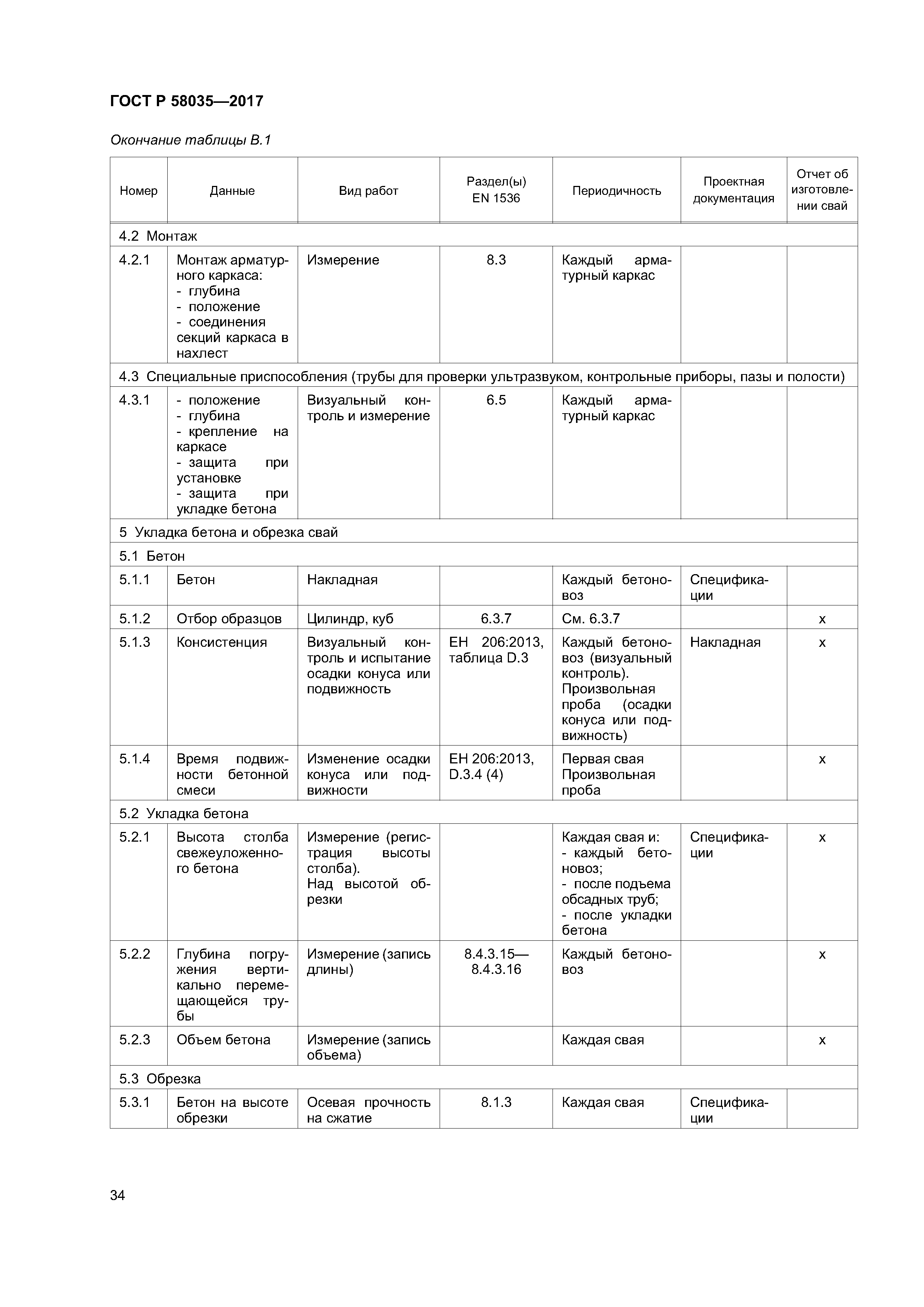 ГОСТ Р 58035-2017