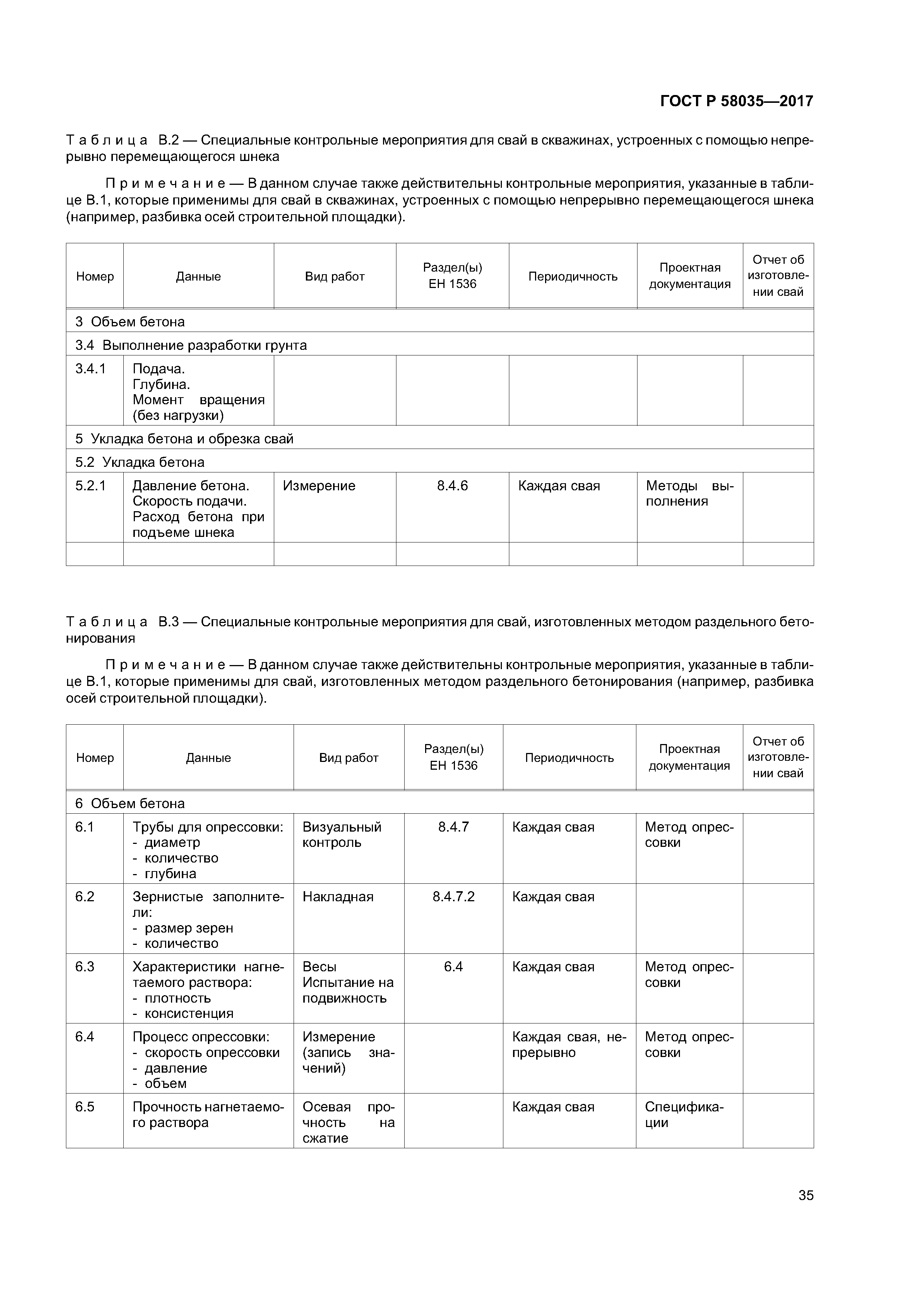 ГОСТ Р 58035-2017