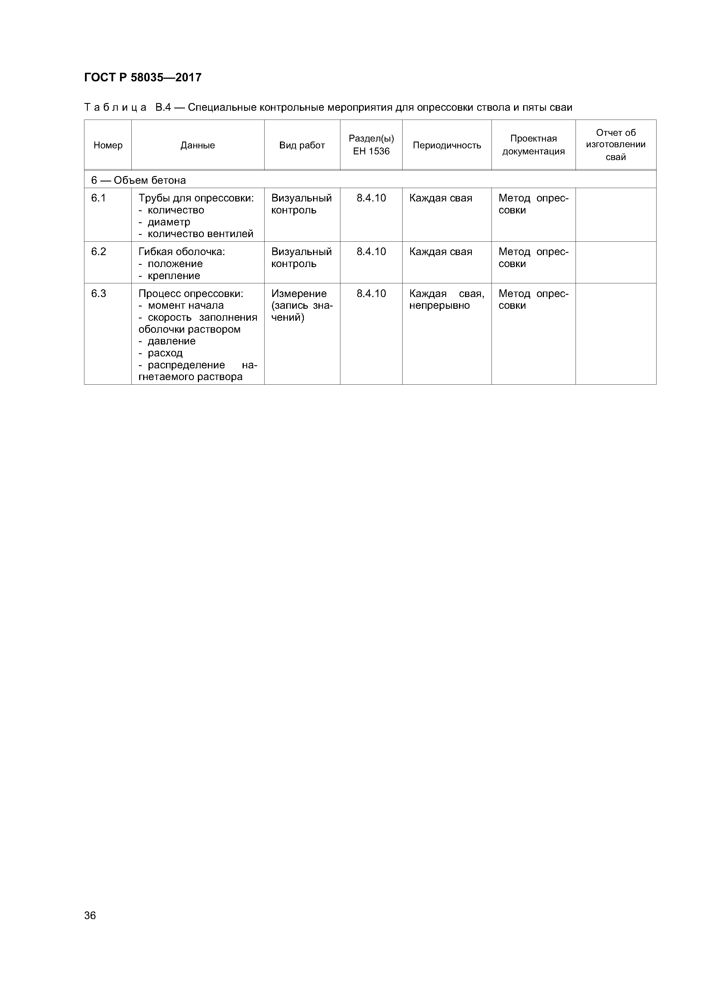 ГОСТ Р 58035-2017