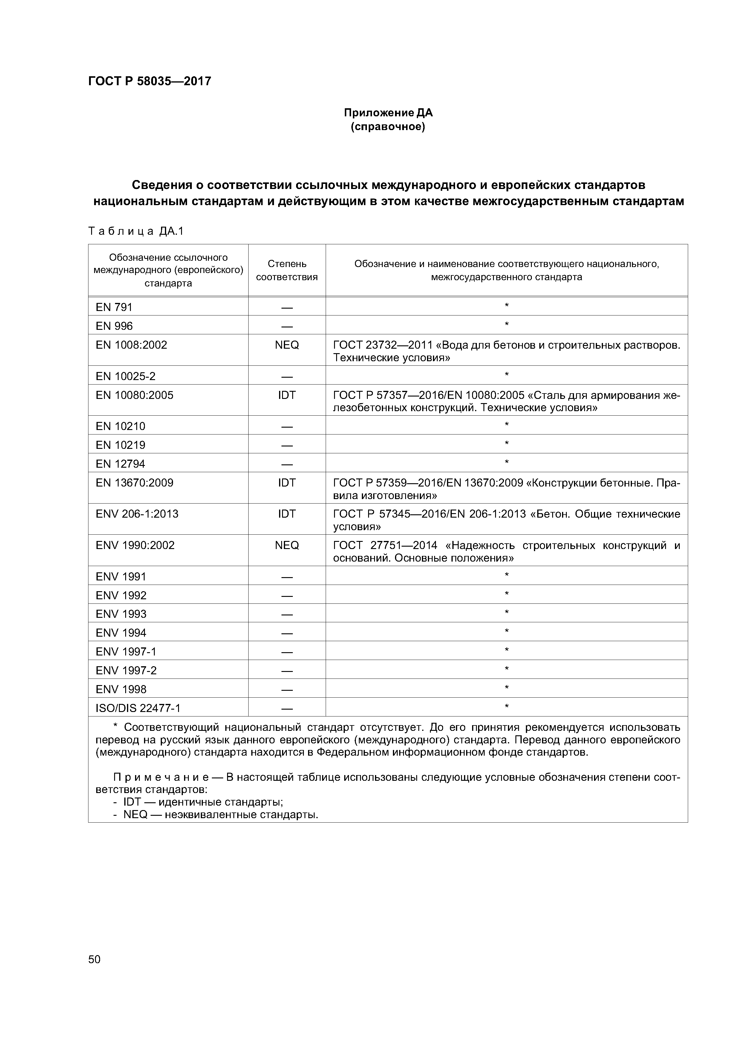 ГОСТ Р 58035-2017