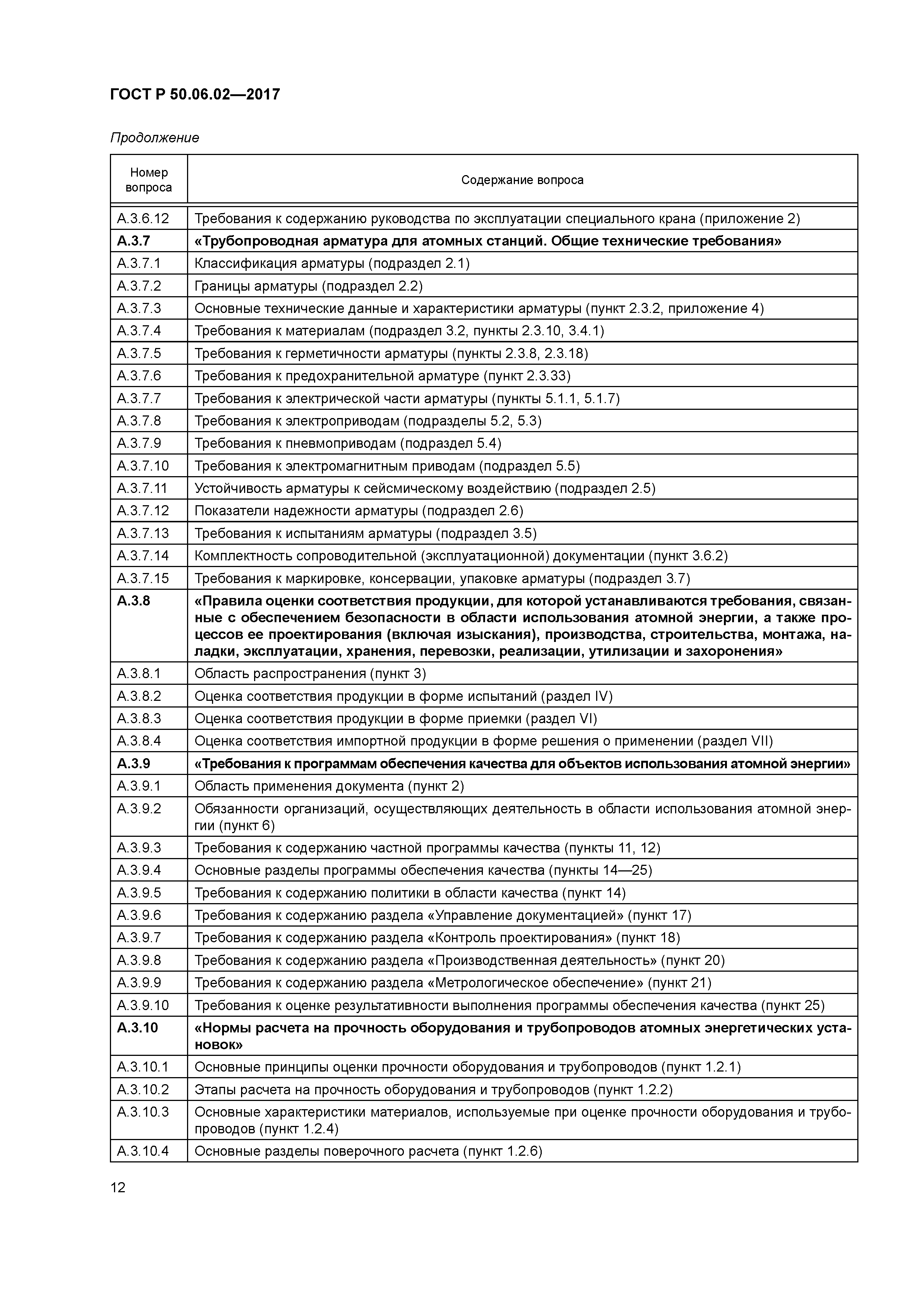 ГОСТ Р 50.06.02-2017