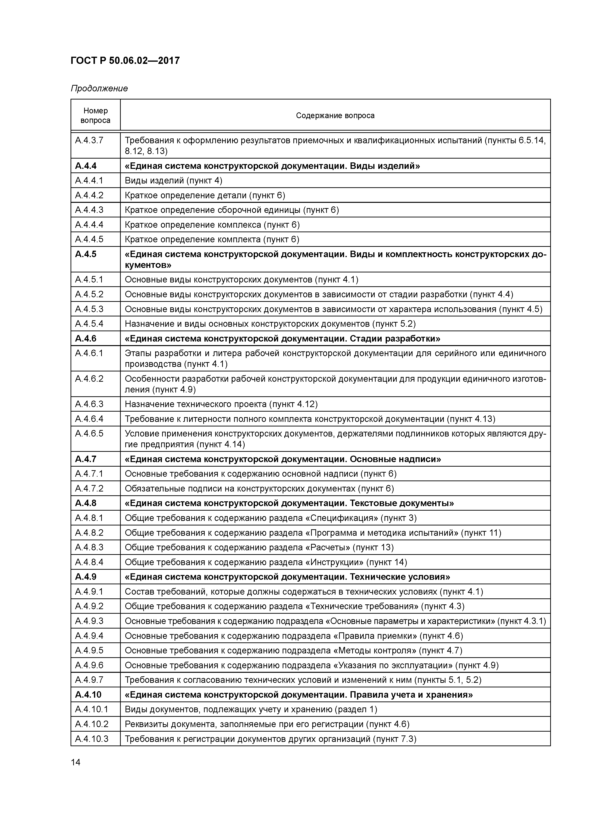 ГОСТ Р 50.06.02-2017