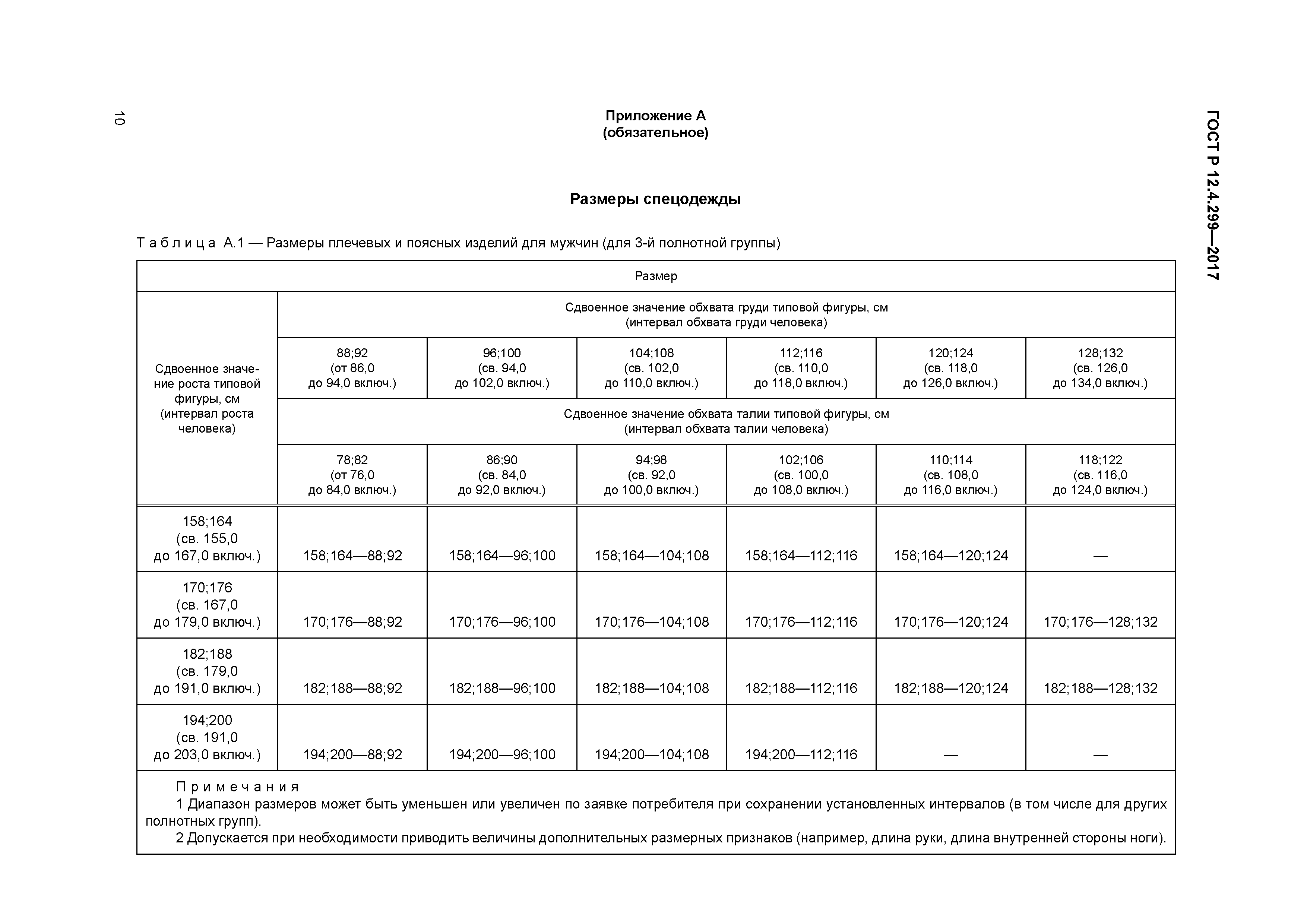 ГОСТ Р 12.4.299-2017