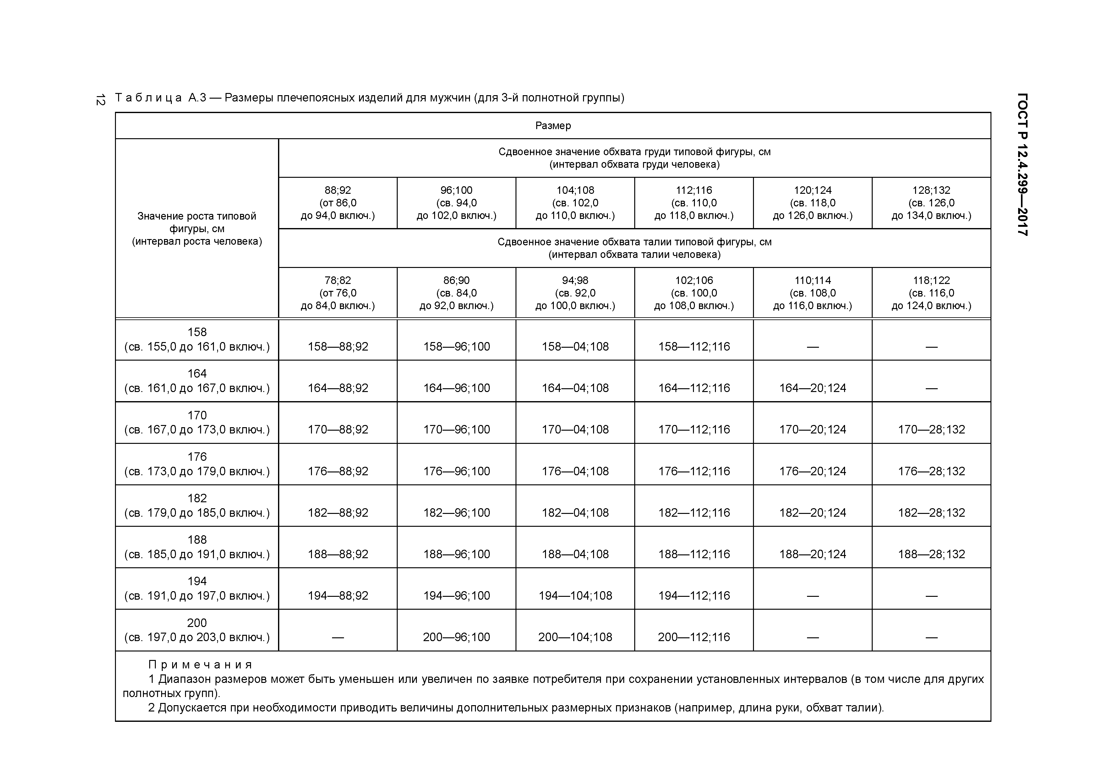 ГОСТ Р 12.4.299-2017