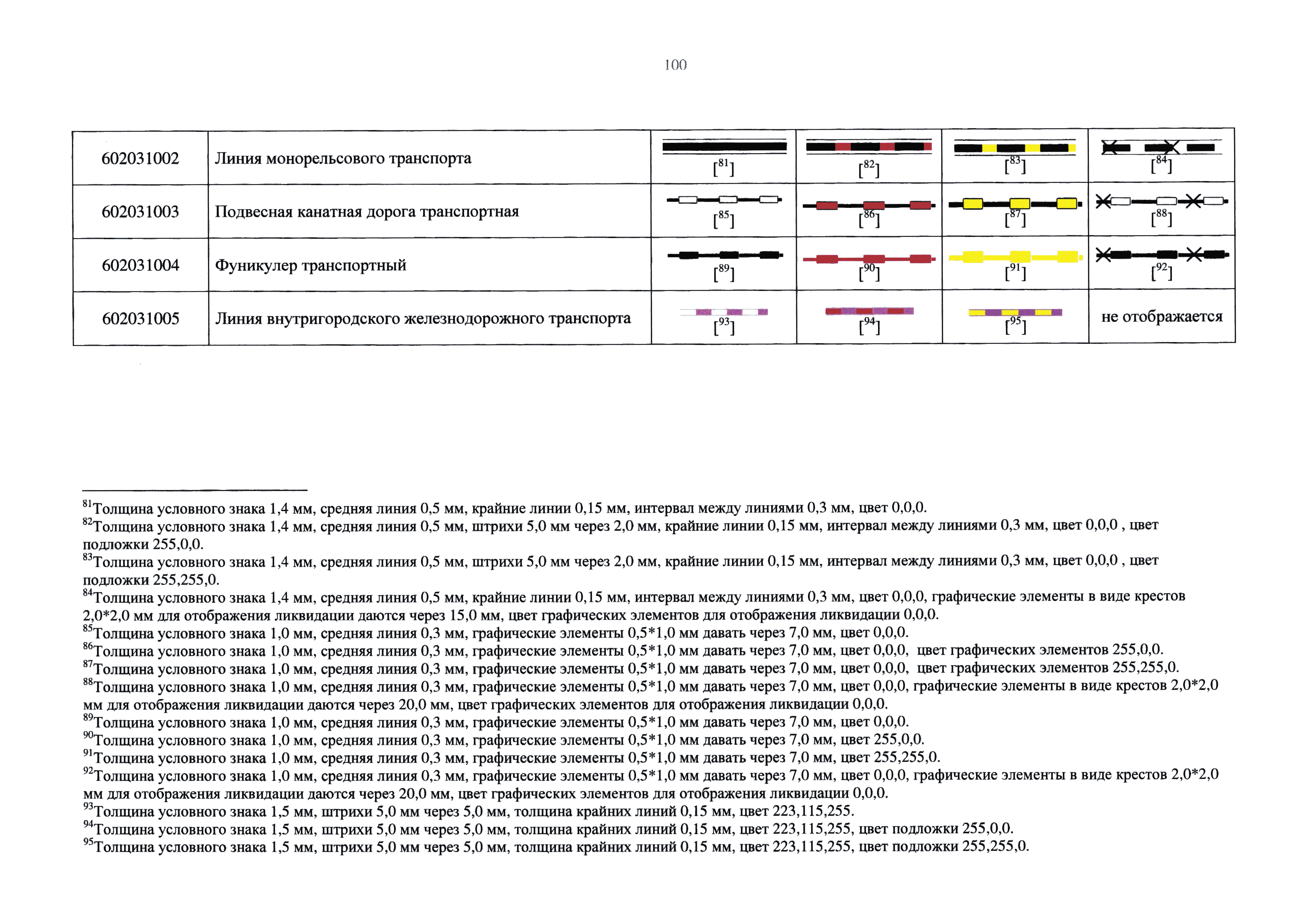 Приказ 10